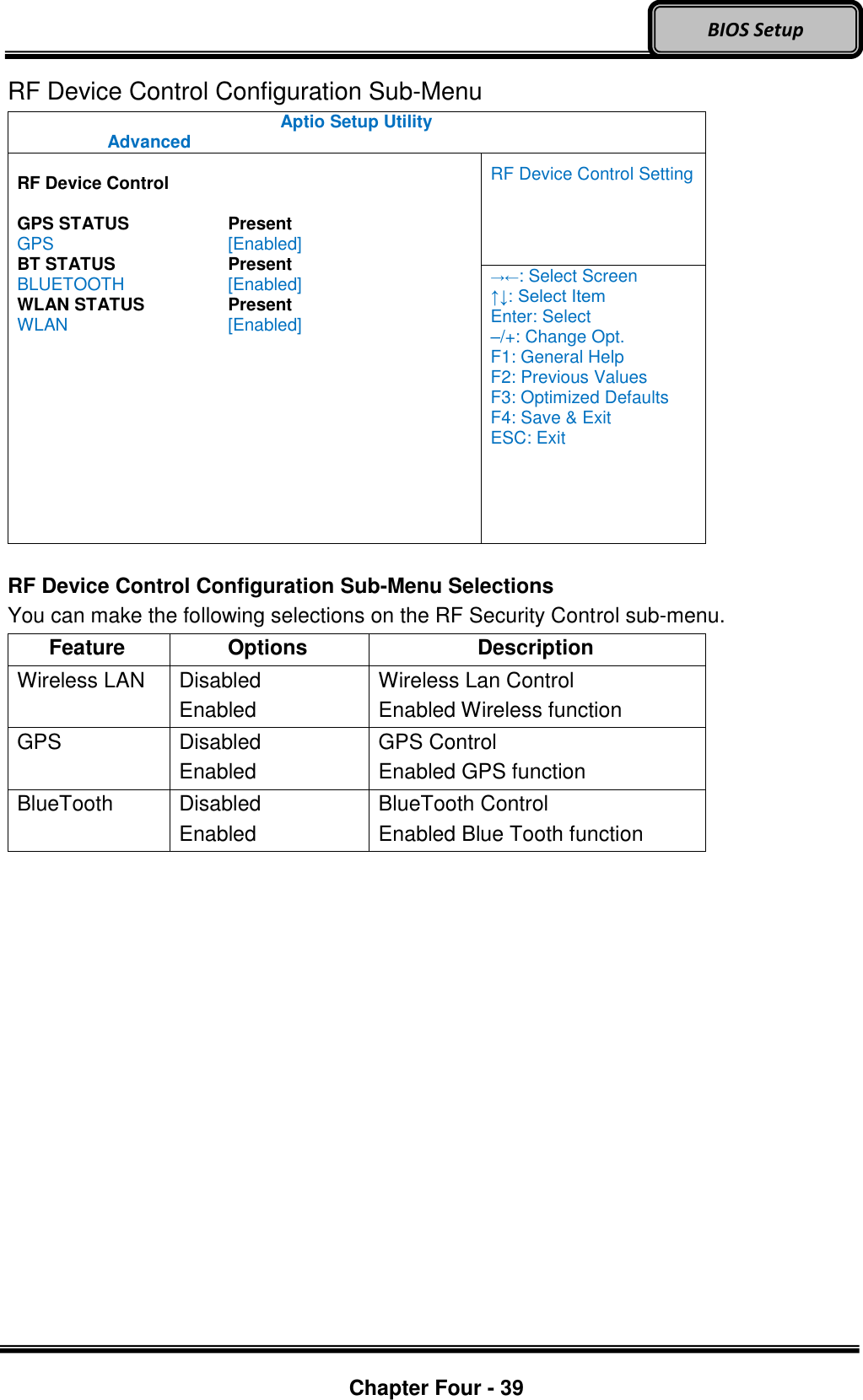 Optional Devices    Chapter Four - 39  BIOS Setup RF Device Control Configuration Sub-Menu Aptio Setup Utility   Advanced    RF Device Control  GPS STATUS      Present GPS         [Enabled] BT STATUS      Present BLUETOOTH      [Enabled] WLAN STATUS    Present WLAN        [Enabled] RF Device Control Setting →←: Select Screen ↑↓: Select Item Enter: Select –/+: Change Opt. F1: General Help F2: Previous Values F3: Optimized Defaults F4: Save &amp; Exit ESC: Exit  RF Device Control Configuration Sub-Menu Selections You can make the following selections on the RF Security Control sub-menu.   Feature Options Description Wireless LAN Disabled Enabled Wireless Lan Control Enabled Wireless function GPS Disabled Enabled GPS Control Enabled GPS function BlueTooth Disabled Enabled BlueTooth Control Enabled Blue Tooth function 