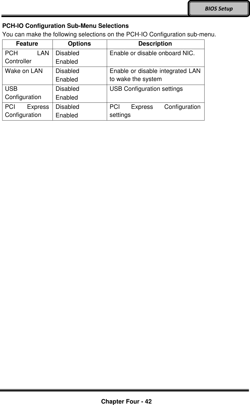 Optional Devices    Chapter Four - 42  BIOS Setup PCH-IO Configuration Sub-Menu Selections You can make the following selections on the PCH-IO Configuration sub-menu.   Feature Options Description PCH  LAN Controller Disabled Enabled Enable or disable onboard NIC. Wake on LAN Disabled Enabled Enable or disable integrated LAN to wake the system USB Configuration Disabled Enabled USB Configuration settings  PCI  Express Configuration Disabled Enabled PCI  Express  Configuration settings     