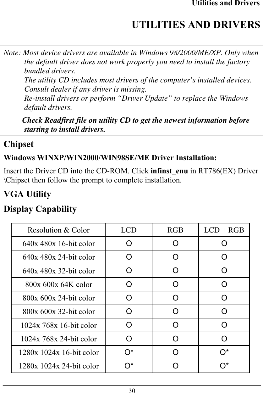 Utilities and Drivers  30UTILITIES AND DRIVERS  Note: Most device drivers are available in Windows 98/2000/ME/XP. Only when the default driver does not work properly you need to install the factory bundled drivers.  The utility CD includes most drivers of the computer’s installed devices. Consult dealer if any driver is missing. Re-install drivers or perform “Driver Update” to replace the Windows default drivers. Check Readfirst file on utility CD to get the newest information before starting to install drivers. Chipset  Windows WINXP/WIN2000/WIN98SE/ME Driver Installation: Insert the Driver CD into the CD-ROM. Click infinst_enu in RT786(EX) Driver \Chipset then follow the prompt to complete installation. VGA Utility Display Capability  Resolution &amp; Color  LCD  RGB  LCD + RGB 640x 480x 16-bit color  O O  O 640x 480x 24-bit color  O O  O 640x 480x 32-bit color  O O  O 800x 600x 64K color  O O  O 800x 600x 24-bit color  O O  O 800x 600x 32-bit color  O O  O 1024x 768x 16-bit color  O O  O 1024x 768x 24-bit color  O O  O 1280x 1024x 16-bit color  O* O  O* 1280x 1024x 24-bit color  O* O  O* 