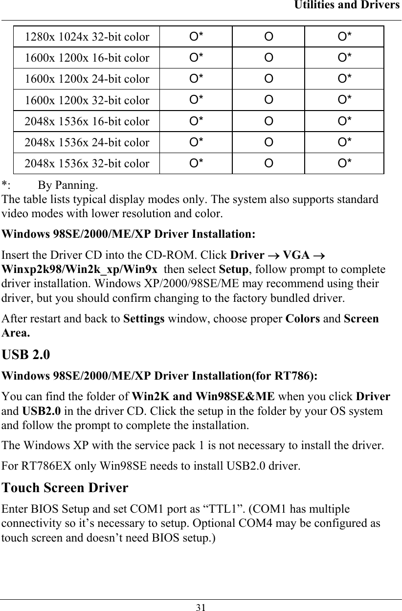 Utilities and Drivers  311280x 1024x 32-bit color  O* O  O* 1600x 1200x 16-bit color  O* O  O* 1600x 1200x 24-bit color  O* O  O* 1600x 1200x 32-bit color  O* O  O* 2048x 1536x 16-bit color  O* O  O* 2048x 1536x 24-bit color  O* O  O* 2048x 1536x 32-bit color  O* O  O* *:  By Panning.  The table lists typical display modes only. The system also supports standard video modes with lower resolution and color. Windows 98SE/2000/ME/XP Driver Installation: Insert the Driver CD into the CD-ROM. Click Driver → VGA →  Winxp2k98/Win2k_xp/Win9x  then select Setup, follow prompt to complete driver installation. Windows XP/2000/98SE/ME may recommend using their driver, but you should confirm changing to the factory bundled driver.  After restart and back to Settings window, choose proper Colors and Screen Area.  USB 2.0  Windows 98SE/2000/ME/XP Driver Installation(for RT786): You can find the folder of Win2K and Win98SE&amp;ME when you click Driver and USB2.0 in the driver CD. Click the setup in the folder by your OS system and follow the prompt to complete the installation. The Windows XP with the service pack 1 is not necessary to install the driver. For RT786EX only Win98SE needs to install USB2.0 driver. Touch Screen Driver Enter BIOS Setup and set COM1 port as “TTL1”. (COM1 has multiple connectivity so it’s necessary to setup. Optional COM4 may be configured as touch screen and doesn’t need BIOS setup.) 