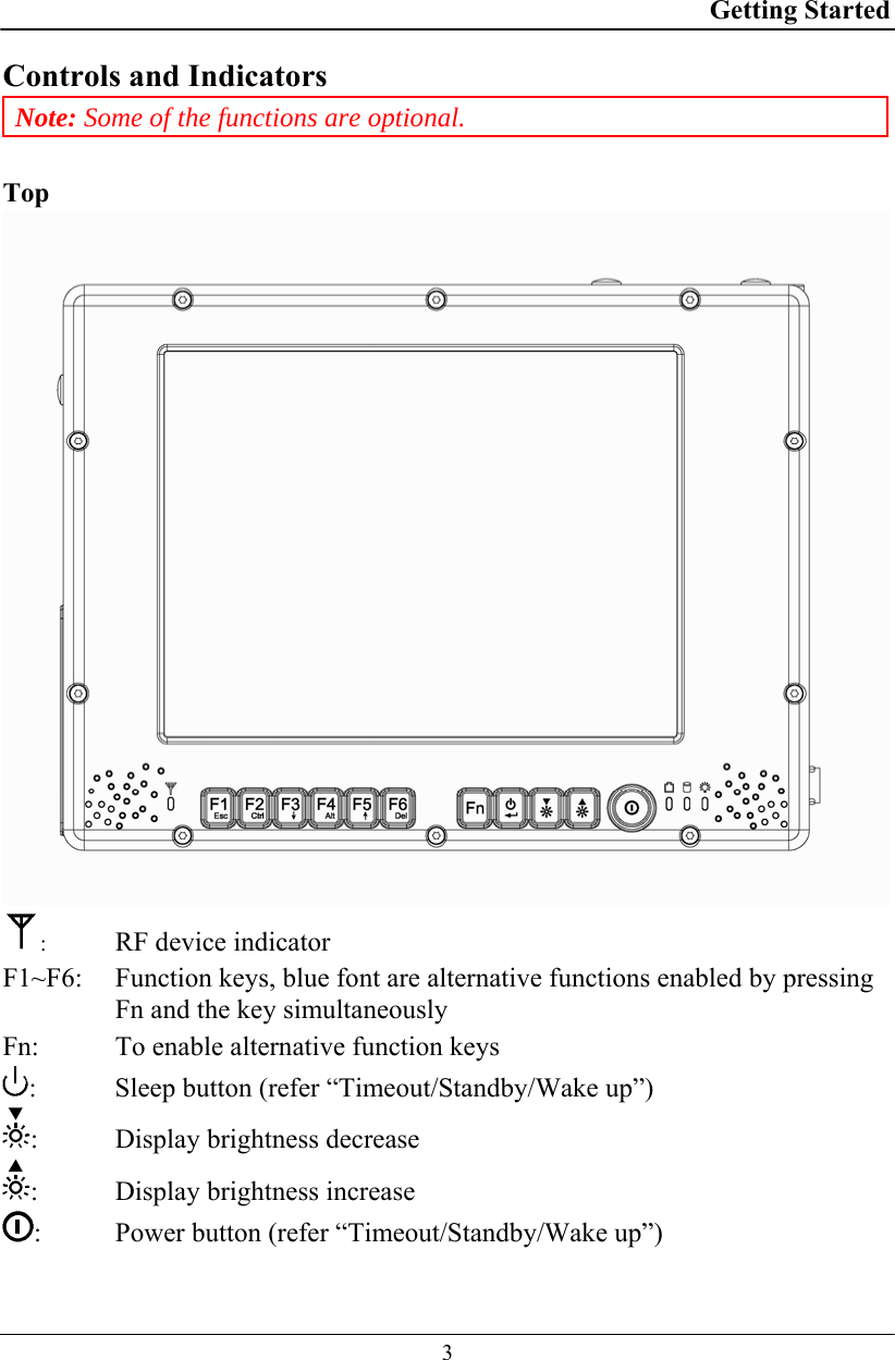 Getting Started  3 Controls and Indicators Note: Some of the functions are optional.    Top  :   RF device indicator F1~F6:   Function keys, blue font are alternative functions enabled by pressing Fn and the key simultaneously Fn:   To enable alternative function keys :   Sleep button (refer “Timeout/Standby/Wake up”) :  Display brightness decrease :  Display brightness increase :  Power button (refer “Timeout/Standby/Wake up”) 