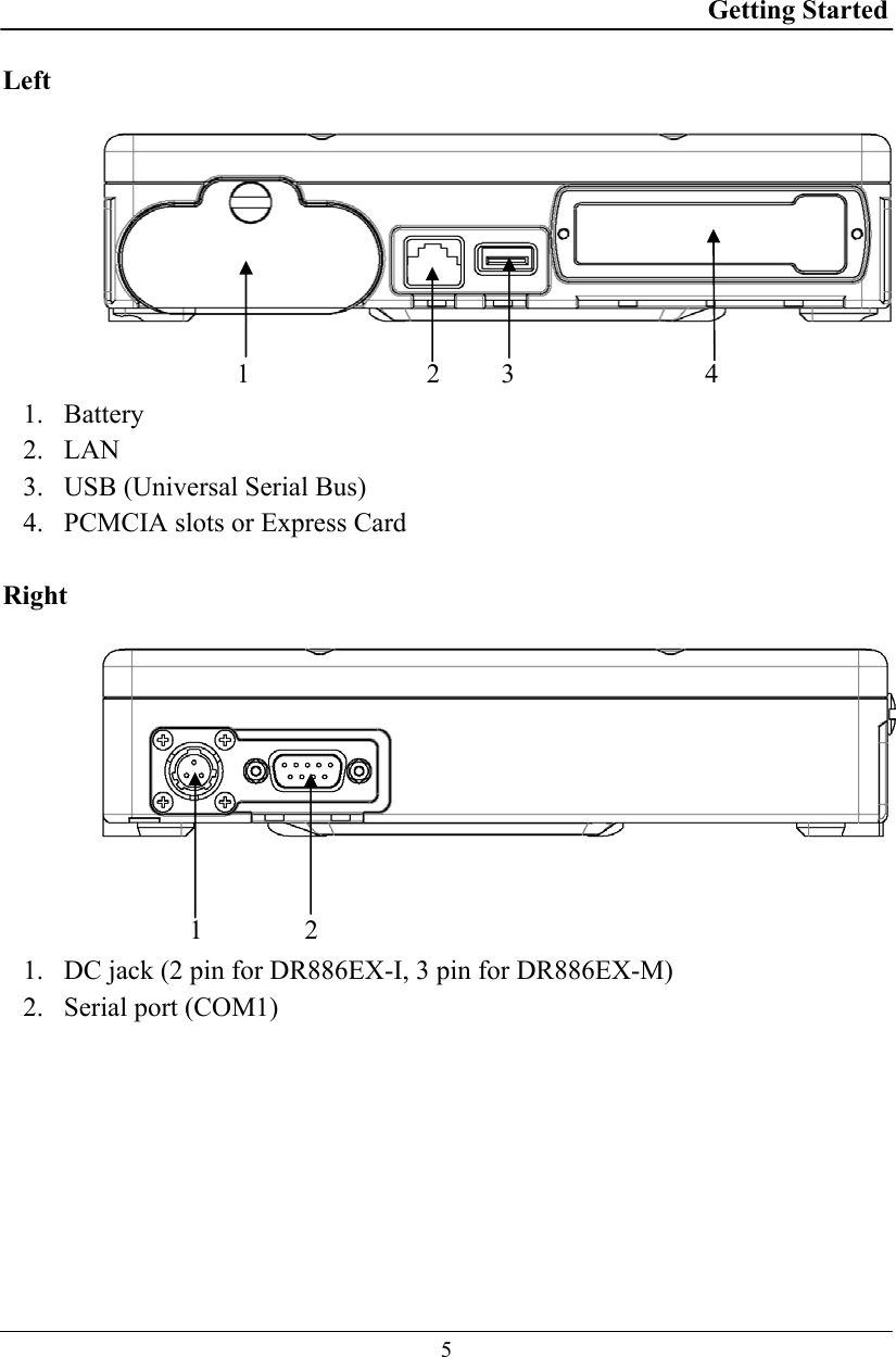 Getting Started  5 Left                             1                          2         3                            4 1.  Battery 2.  LAN 3.  USB (Universal Serial Bus) 4.  PCMCIA slots or Express Card  Right                       1               2 1.  DC jack (2 pin for DR886EX-I, 3 pin for DR886EX-M) 2.  Serial port (COM1)  