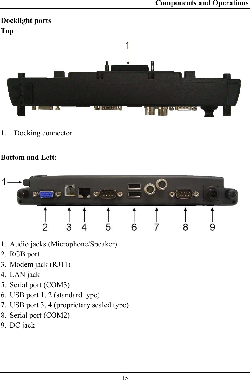 Components and Operations  15 Docklight ports Top  1. Docking connector  Bottom and Left:  1. Audio jacks (Microphone/Speaker) 2. RGB port 3. Modem jack (RJ11) 4. LAN jack 5. Serial port (COM3) 6. USB port 1, 2 (standard type) 7. USB port 3, 4 (proprietary sealed type) 8. Serial port (COM2) 9. DC jack  