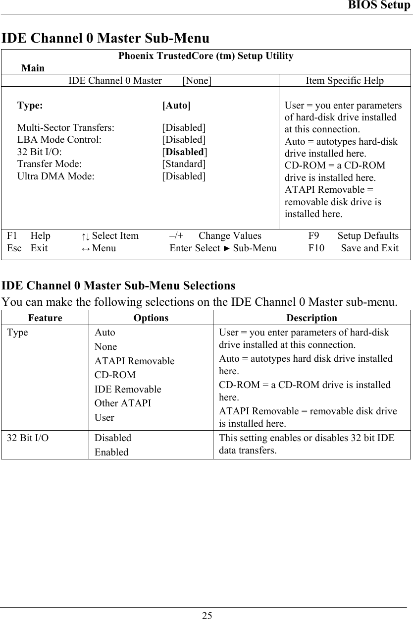 BIOS Setup  25 IDE Channel 0 Master Sub-Menu Phoenix TrustedCore (tm) Setup Utility  Main IDE Channel 0 Master   [None]  Item Specific Help  Type: [Auto]  Multi-Sector Transfers:   [Disabled] LBA Mode Control:   [Disabled] 32 Bit I/O:  [Disabled] Transfer Mode:  [Standard] Ultra DMA Mode:   [Disabled]   User = you enter parameters of hard-disk drive installed at this connection. Auto = autotypes hard-disk drive installed here. CD-ROM = a CD-ROM drive is installed here. ATAPI Removable = removable disk drive is installed here. F1 Help ↑↓ Select Item –/+ Change Values F9 Setup Defaults Esc Exit ↔ Menu Enter Select ► Sub-Menu F10 Save and Exit  IDE Channel 0 Master Sub-Menu Selections  You can make the following selections on the IDE Channel 0 Master sub-menu. Feature Options  Description Type Auto None ATAPI Removable CD-ROM IDE Removable Other ATAPI User User = you enter parameters of hard-disk drive installed at this connection. Auto = autotypes hard disk drive installed here. CD-ROM = a CD-ROM drive is installed here. ATAPI Removable = removable disk drive is installed here. 32 Bit I/O  Disabled Enabled This setting enables or disables 32 bit IDE data transfers.  