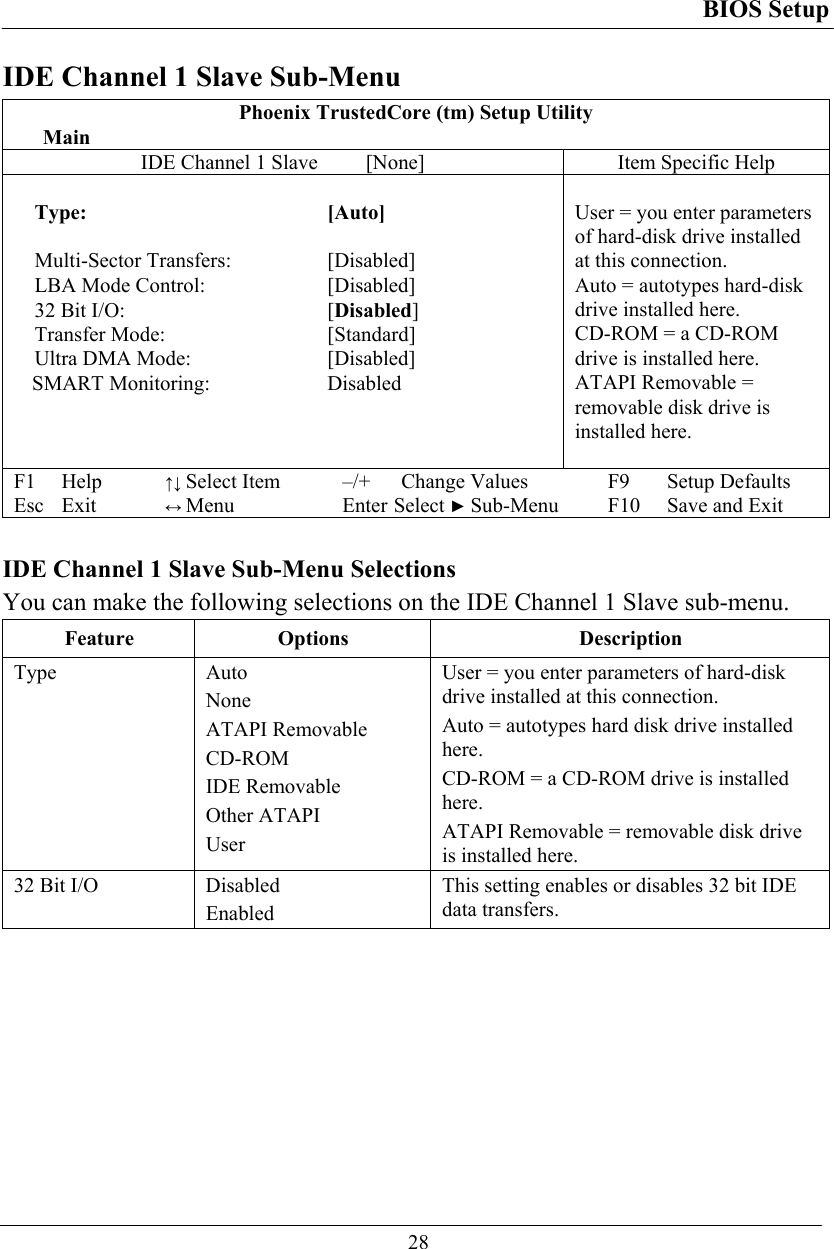 BIOS Setup  28 IDE Channel 1 Slave Sub-Menu Phoenix TrustedCore (tm) Setup Utility  Main IDE Channel 1 Slave  [None]  Item Specific Help  Type: [Auto]  Multi-Sector Transfers:   [Disabled] LBA Mode Control:   [Disabled] 32 Bit I/O:  [Disabled] Transfer Mode:  [Standard] Ultra DMA Mode:   [Disabled] SMART Monitoring:   Disabled   User = you enter parameters of hard-disk drive installed at this connection. Auto = autotypes hard-disk drive installed here. CD-ROM = a CD-ROM drive is installed here. ATAPI Removable = removable disk drive is installed here.  F1 Help ↑↓ Select Item –/+ Change Values F9 Setup Defaults Esc Exit ↔ Menu Enter Select ► Sub-Menu F10 Save and Exit  IDE Channel 1 Slave Sub-Menu Selections You can make the following selections on the IDE Channel 1 Slave sub-menu. Feature Options  Description Type Auto None ATAPI Removable CD-ROM IDE Removable Other ATAPI User User = you enter parameters of hard-disk drive installed at this connection. Auto = autotypes hard disk drive installed here. CD-ROM = a CD-ROM drive is installed here. ATAPI Removable = removable disk drive is installed here. 32 Bit I/O  Disabled Enabled This setting enables or disables 32 bit IDE data transfers.    