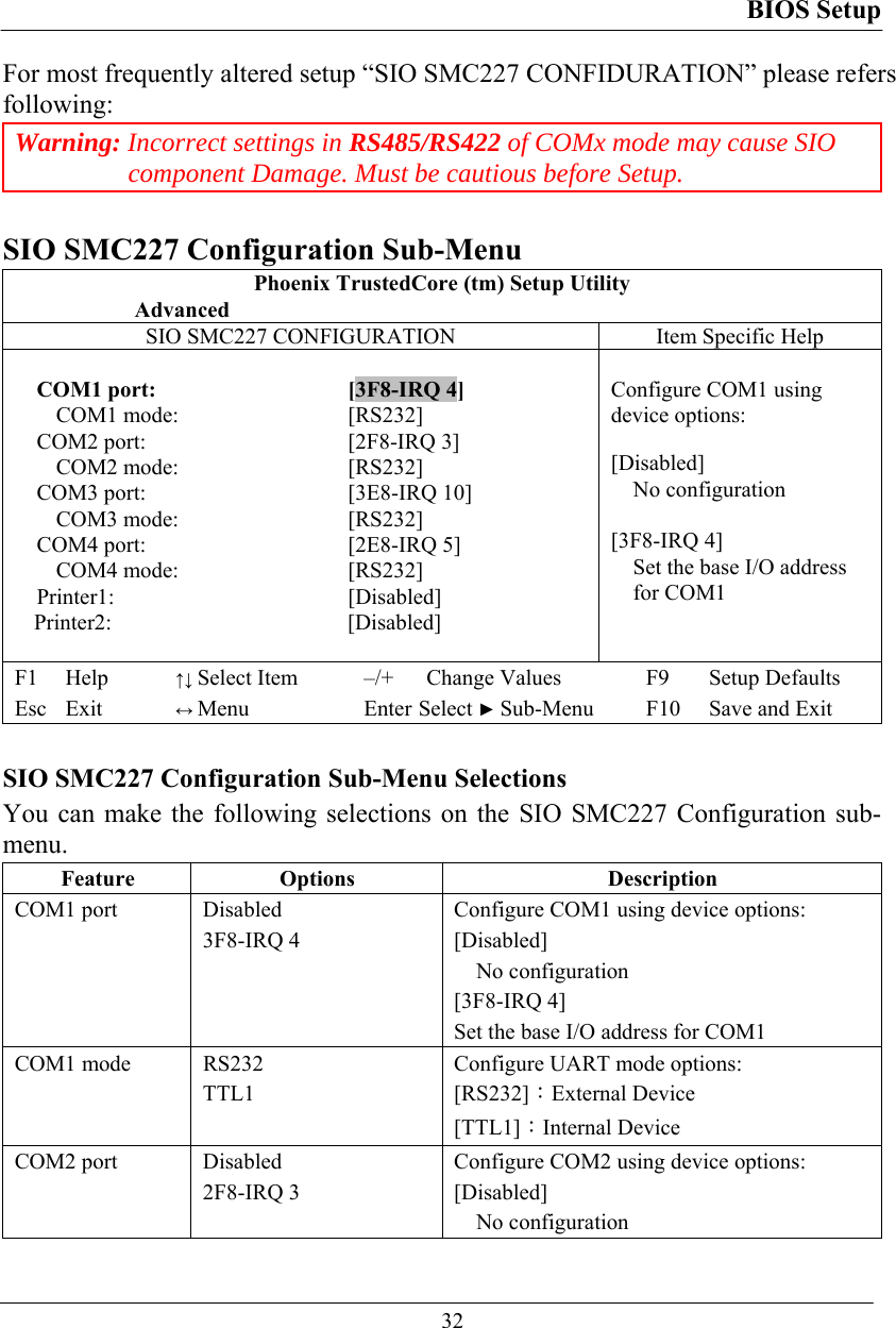 BIOS Setup  32 For most frequently altered setup “SIO SMC227 CONFIDURATION” please refers following: Warning: Incorrect settings in RS485/RS422 of COMx mode may cause SIO component Damage. Must be cautious before Setup.  SIO SMC227 Configuration Sub-Menu Phoenix TrustedCore (tm) Setup Utility  Advanced SIO SMC227 CONFIGURATION  Item Specific Help  COM1 port:  [3F8-IRQ 4] COM1 mode:  [RS232] COM2 port:   [2F8-IRQ 3] COM2 mode:   [RS232] COM3 port:  [3E8-IRQ 10] COM3 mode:  [RS232] COM4 port:   [2E8-IRQ 5] COM4 mode:   [RS232] Printer1:   [Disabled] Printer2:   [Disabled]   Configure COM1 using device options:  [Disabled] No configuration  [3F8-IRQ 4] Set the base I/O address for COM1  F1 Help ↑↓ Select Item –/+ Change Values F9 Setup Defaults Esc Exit ↔ Menu Enter Select ► Sub-Menu F10 Save and Exit  SIO SMC227 Configuration Sub-Menu Selections You can make the following selections on the SIO SMC227 Configuration sub-menu.  Feature Options  Description COM1 port  Disabled 3F8-IRQ 4 Configure COM1 using device options: [Disabled] No configuration [3F8-IRQ 4] Set the base I/O address for COM1 COM1 mode  RS232 TTL1 Configure UART mode options: [RS232]：External Device [TTL1]：Internal Device COM2 port  Disabled 2F8-IRQ 3 Configure COM2 using device options: [Disabled] No configuration 