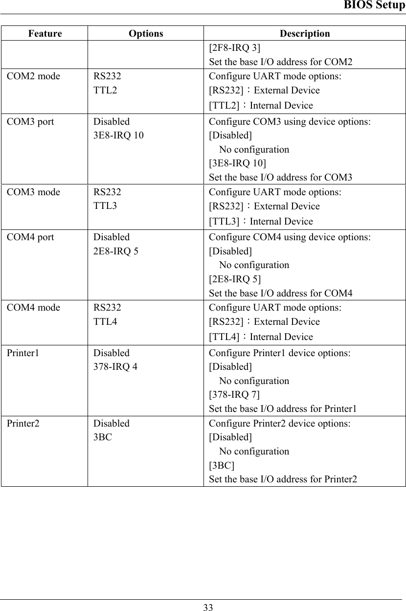 BIOS Setup  33 Feature Options  Description [2F8-IRQ 3] Set the base I/O address for COM2 COM2 mode  RS232 TTL2 Configure UART mode options: [RS232]：External Device [TTL2]：Internal Device COM3 port  Disabled 3E8-IRQ 10 Configure COM3 using device options: [Disabled] No configuration [3E8-IRQ 10] Set the base I/O address for COM3 COM3 mode  RS232 TTL3 Configure UART mode options: [RS232]：External Device [TTL3]：Internal Device COM4 port  Disabled 2E8-IRQ 5 Configure COM4 using device options: [Disabled] No configuration [2E8-IRQ 5] Set the base I/O address for COM4 COM4 mode  RS232 TTL4 Configure UART mode options: [RS232]：External Device [TTL4]：Internal Device Printer1 Disabled 378-IRQ 4 Configure Printer1 device options: [Disabled] No configuration [378-IRQ 7] Set the base I/O address for Printer1 Printer2 Disabled 3BC Configure Printer2 device options: [Disabled] No configuration [3BC] Set the base I/O address for Printer2 