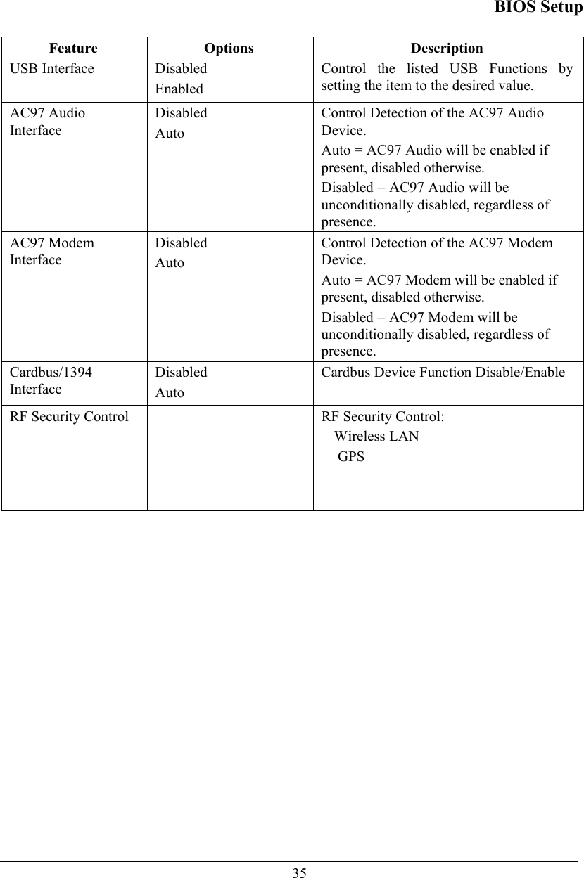 BIOS Setup  35 Feature Options  Description USB Interface  Disabled Enabled Control the listed USB Functions by setting the item to the desired value. AC97 Audio Interface Disabled Auto Control Detection of the AC97 Audio Device. Auto = AC97 Audio will be enabled if present, disabled otherwise. Disabled = AC97 Audio will be unconditionally disabled, regardless of presence. AC97 Modem Interface Disabled Auto Control Detection of the AC97 Modem Device. Auto = AC97 Modem will be enabled if present, disabled otherwise. Disabled = AC97 Modem will be unconditionally disabled, regardless of presence. Cardbus/1394 Interface Disabled Auto Cardbus Device Function Disable/Enable RF Security Control    RF Security Control: Wireless LAN  GPS 