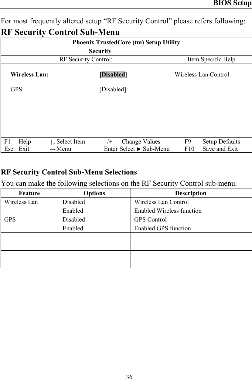 BIOS Setup  36 For most frequently altered setup “RF Security Control” please refers following: RF Security Control Sub-Menu Phoenix TrustedCore (tm) Setup Utility  Security RF Security Control:  Item Specific Help  Wireless Lan:  [Disabled]  GPS:   [Disabled]        Wireless Lan Control  F1 Help ↑↓ Select Item –/+ Change Values F9 Setup Defaults Esc Exit ↔ Menu Enter Select ► Sub-Menu F10 Save and Exit  RF Security Control Sub-Menu Selections You can make the following selections on the RF Security Control sub-menu.  Feature Options  Description Wireless Lan  Disabled Enabled Wireless Lan Control Enabled Wireless function GPS Disabled Enabled GPS Control Enabled GPS function  