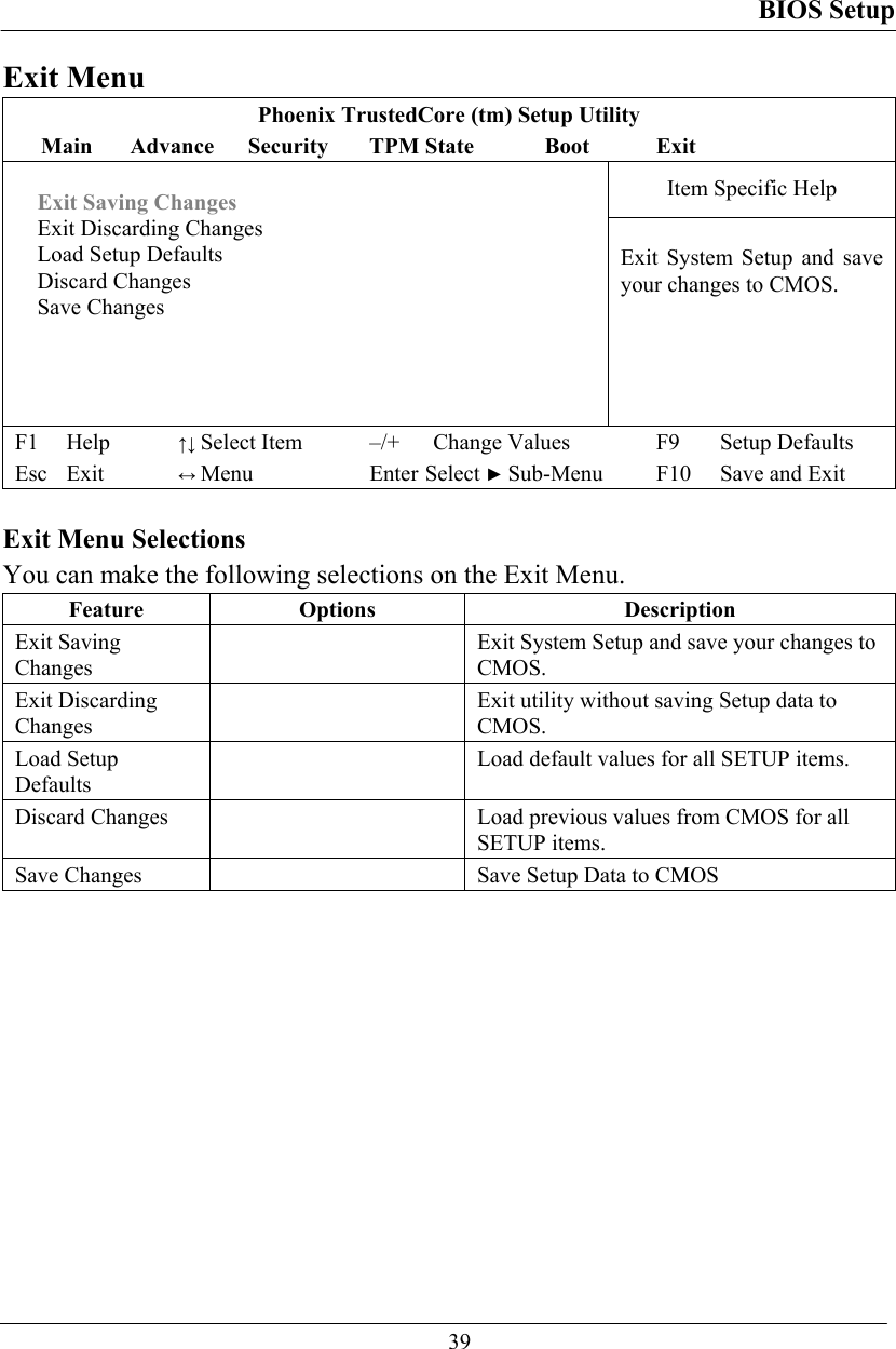 BIOS Setup  39 Exit Menu Phoenix TrustedCore (tm) Setup Utility Main  Advance      Security  TPM State  Boot  Exit Item Specific Help  Exit Saving Changes  Exit Discarding Changes  Load Setup Defaults  Discard Changes  Save Changes      Exit System Setup and save your changes to CMOS. F1 Help ↑↓ Select Item –/+ Change Values F9 Setup Defaults Esc Exit ↔ Menu Enter Select ► Sub-Menu F10 Save and Exit  Exit Menu Selections You can make the following selections on the Exit Menu. Feature Options  Description Exit Saving Changes   Exit System Setup and save your changes to CMOS. Exit Discarding Changes   Exit utility without saving Setup data to CMOS. Load Setup Defaults   Load default values for all SETUP items. Discard Changes    Load previous values from CMOS for all SETUP items. Save Changes    Save Setup Data to CMOS  