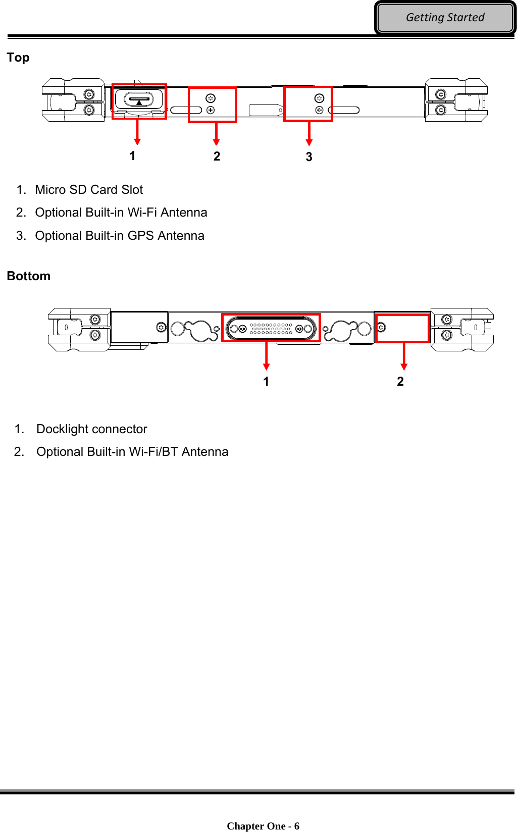    Chapter One - 6  GettingStartedTop     1.  Micro SD Card Slot 2.  Optional Built-in Wi-Fi Antenna 3.  Optional Built-in GPS Antenna  Bottom      1. Docklight connector 2.  Optional Built-in Wi-Fi/BT Antenna 1 1  2  3 2 