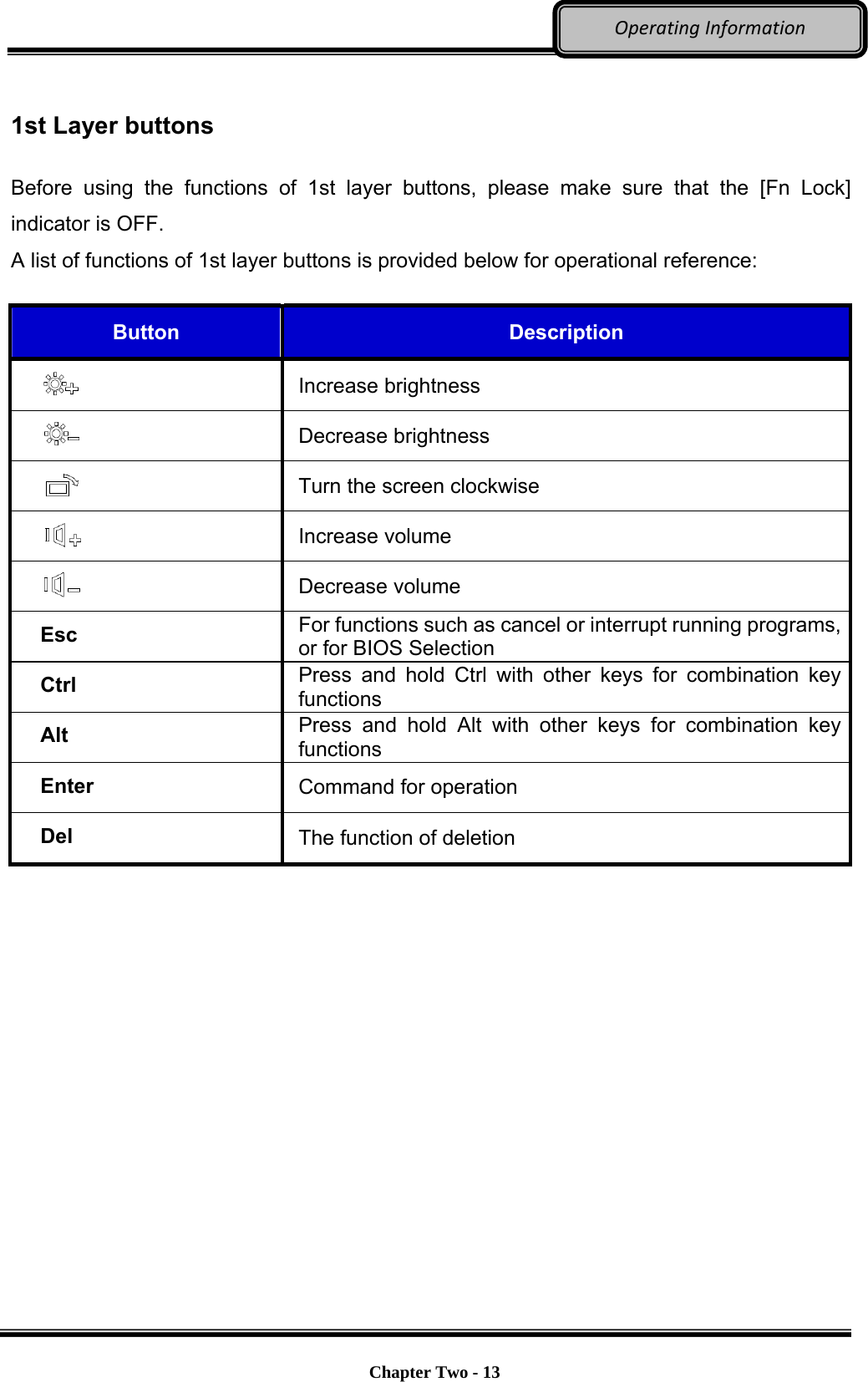     Chapter Two - 13  OperatingInformation 1st Layer buttons  Before using the functions of 1st layer buttons, please make sure that the [Fn Lock] indicator is OFF.   A list of functions of 1st layer buttons is provided below for operational reference:  Button  Description  Increase brightness  Decrease brightness  Turn the screen clockwise  Increase volume  Decrease volume Esc  For functions such as cancel or interrupt running programs, or for BIOS Selection Ctrl  Press and hold Ctrl with other keys for combination key functions Alt  Press and hold Alt with other keys for combination key functions Enter  Command for operation Del  The function of deletion  