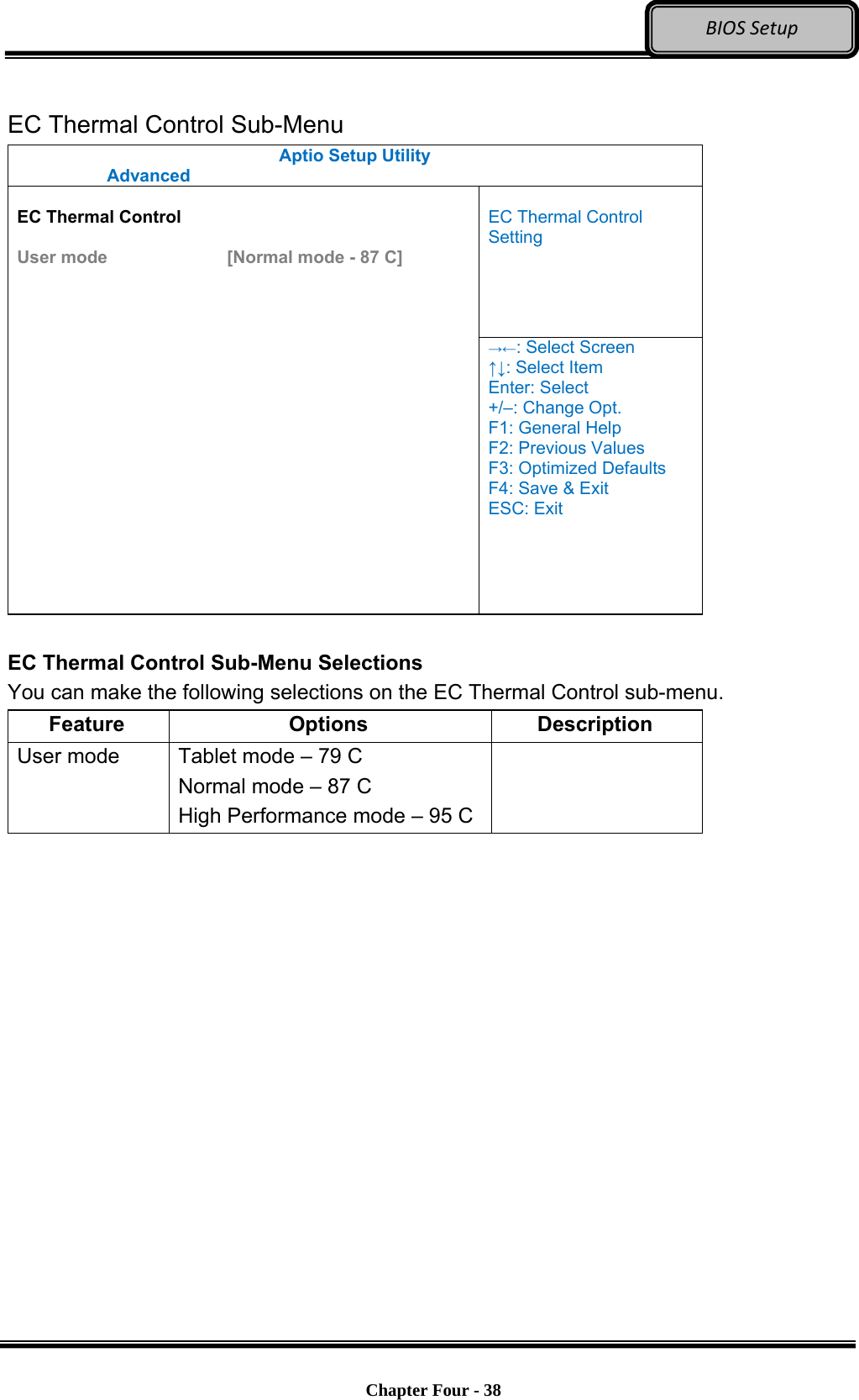 Optional Devices    Chapter Four - 38  BIOSSetup EC Thermal Control Sub-Menu Aptio Setup Utility  Advanced   EC Thermal Control Setting  EC Thermal Control  User mode      [Normal mode - 87 C] →←: Select Screen ↑↓: Select Item Enter: Select +/–: Change Opt. F1: General Help F2: Previous Values F3: Optimized Defaults F4: Save &amp; Exit ESC: Exit  EC Thermal Control Sub-Menu Selections You can make the following selections on the EC Thermal Control sub-menu.   Feature Options  Description User mode  Tablet mode – 79 C Normal mode – 87 C High Performance mode – 95 C   