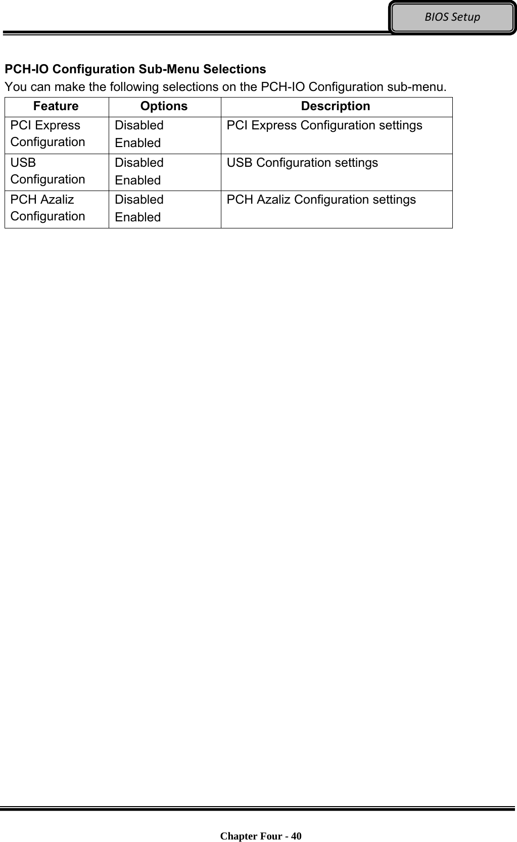 Optional Devices    Chapter Four - 40  BIOSSetup PCH-IO Configuration Sub-Menu Selections You can make the following selections on the PCH-IO Configuration sub-menu.   Feature Options  Description PCI Express Configuration Disabled Enabled PCI Express Configuration settings USB Configuration Disabled Enabled USB Configuration settings  PCH Azaliz Configuration Disabled Enabled PCH Azaliz Configuration settings  