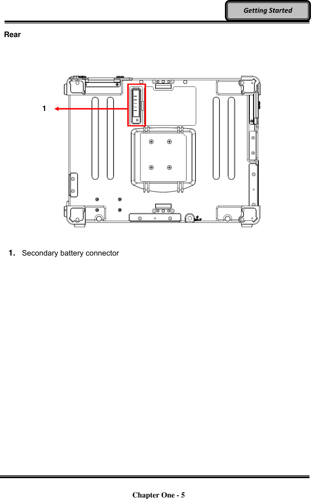   Chapter One - 5  Getting Started Rear                    1. Secondary battery connector 1 