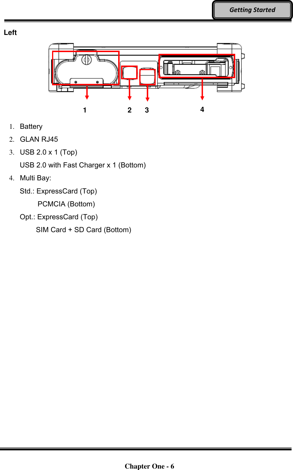   Chapter One - 6  Getting Started Left         1.   Battery 2.   GLAN RJ45 3.  USB 2.0 x 1 (Top) USB 2.0 with Fast Charger x 1 (Bottom) 4.   Multi Bay:   Std.: ExpressCard (Top)      PCMCIA (Bottom) Opt.: ExpressCard (Top) SIM Card + SD Card (Bottom)     1 2 3 4 