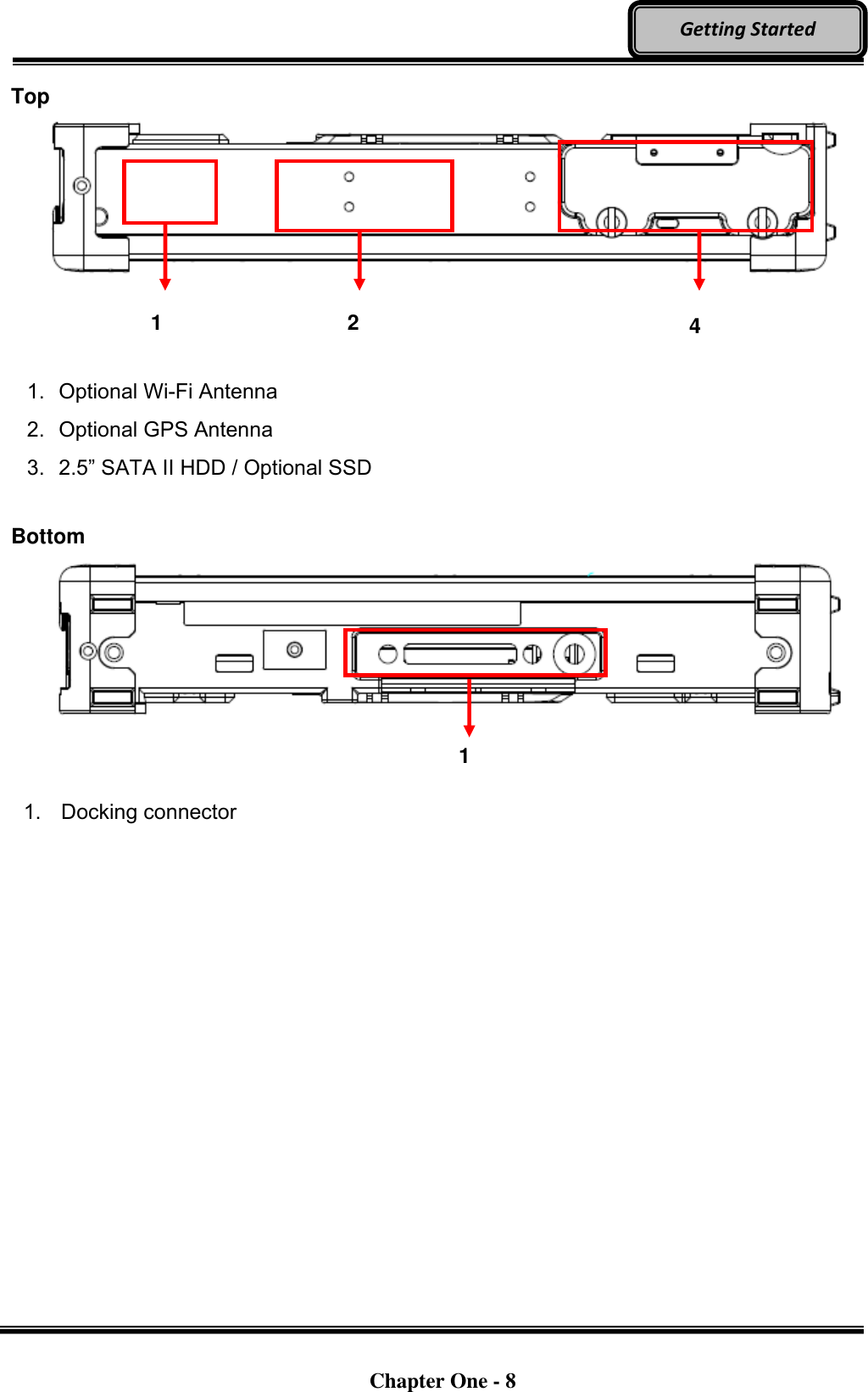   Chapter One - 8  Getting Started Top               1.  Optional Wi-Fi Antenna 2.  Optional GPS Antenna 3.  2.5” SATA II HDD / Optional SSD    Bottom    1.  Docking connector 1 1 2 4 