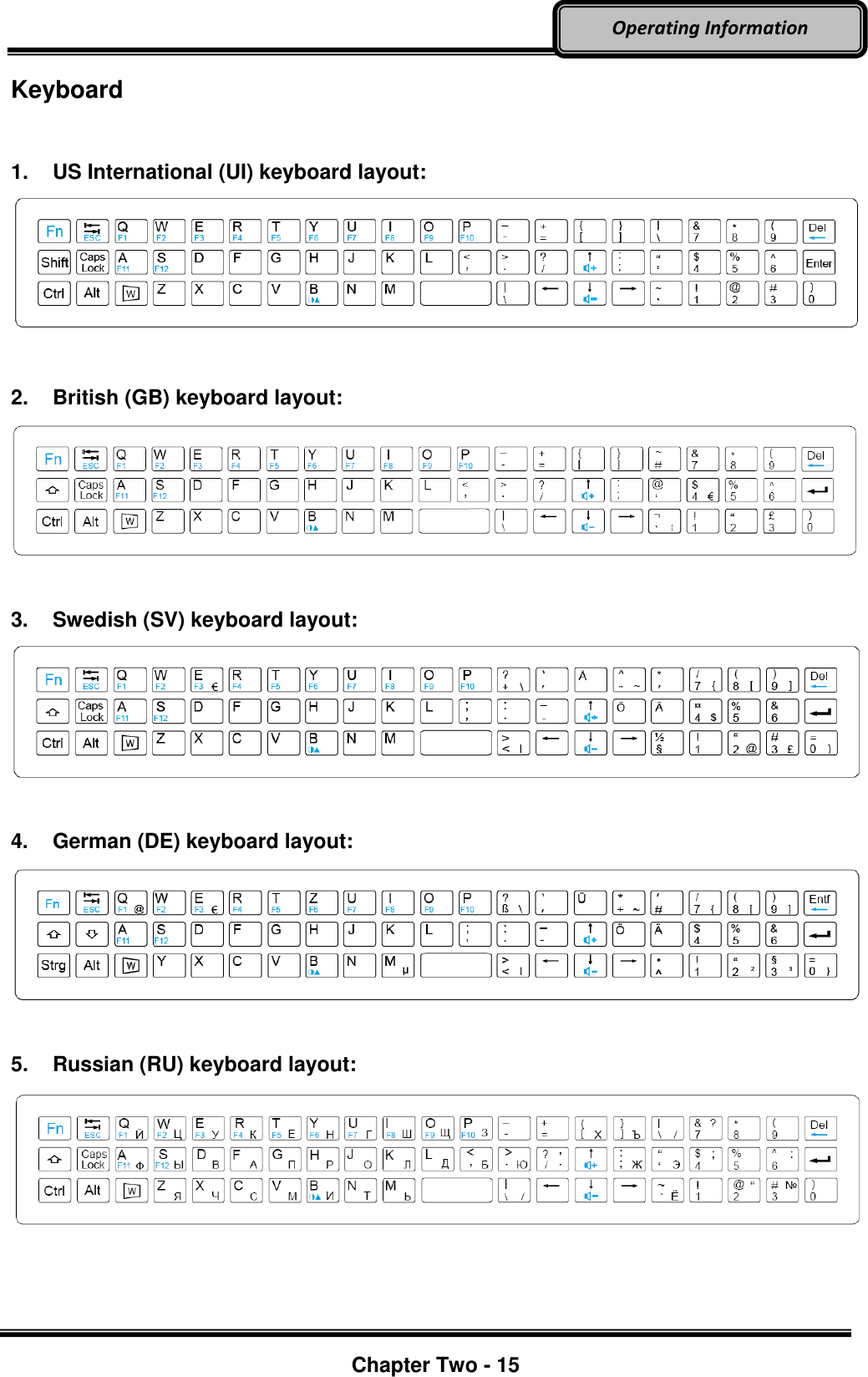     Chapter Two - 15  Operating Information Keyboard  1. US International (UI) keyboard layout:   2.  British (GB) keyboard layout:   3.  Swedish (SV) keyboard layout:   4.  German (DE) keyboard layout:   5.  Russian (RU) keyboard layout:  