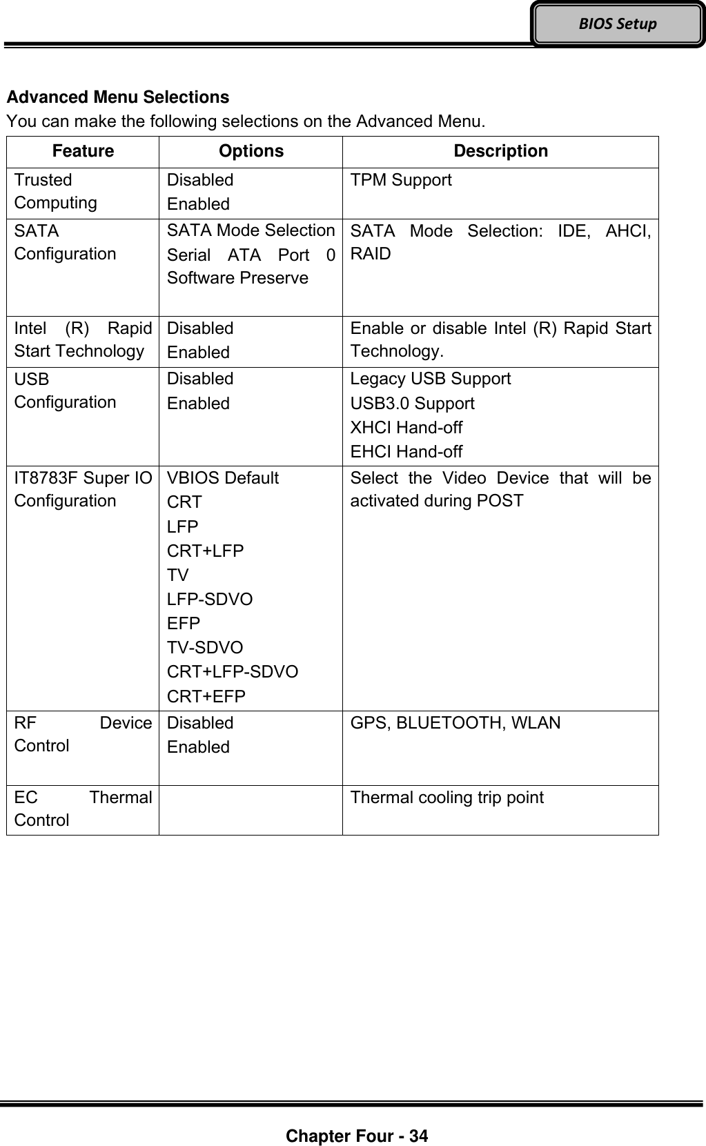 Optional Devices    Chapter Four - 34  BIOS Setup  Advanced Menu Selections You can make the following selections on the Advanced Menu. Feature Options Description Trusted Computing Disabled Enabled TPM Support SATA Configuration SATA Mode Selection Serial  ATA  Port  0 Software Preserve  SATA  Mode  Selection:  IDE,  AHCI, RAID  Intel  (R)  Rapid Start Technology Disabled Enabled Enable or disable Intel (R) Rapid Start Technology. USB Configuration Disabled Enabled Legacy USB Support USB3.0 Support XHCI Hand-off EHCI Hand-off IT8783F Super IO Configuration VBIOS Default CRT LFP CRT+LFP TV LFP-SDVO EFP TV-SDVO CRT+LFP-SDVO CRT+EFP Select  the  Video  Device  that  will  be activated during POST RF  Device Control Disabled Enabled  GPS, BLUETOOTH, WLAN EC  Thermal Control  Thermal cooling trip point  