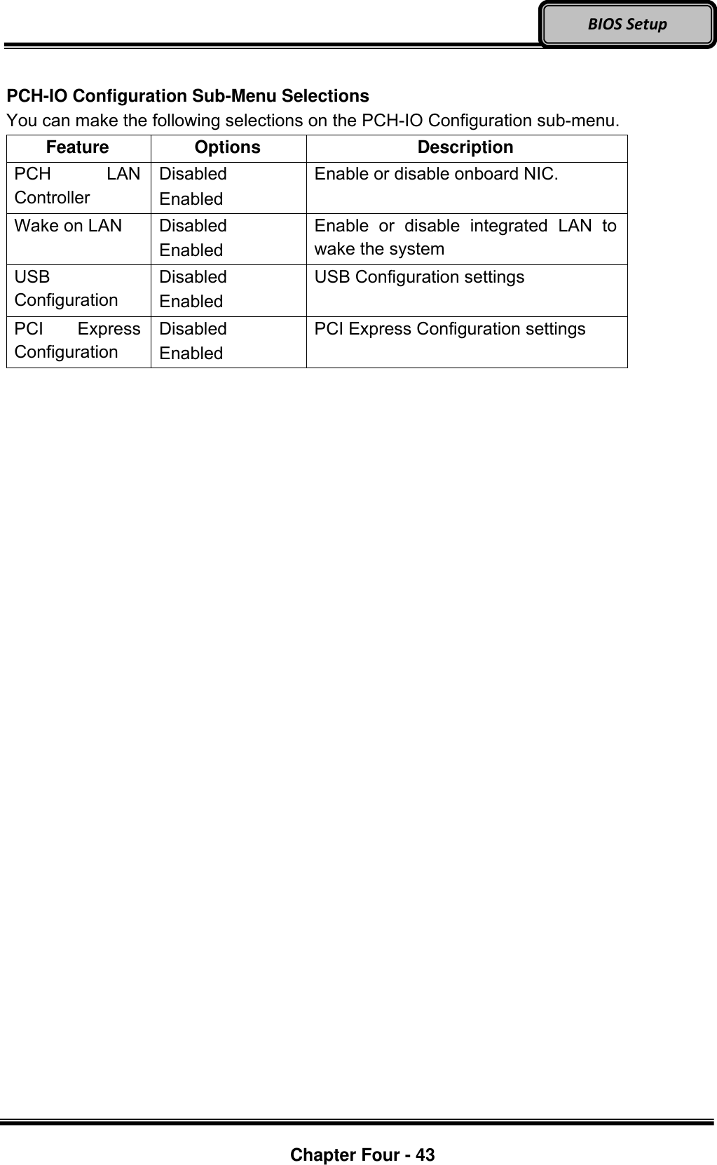 Optional Devices    Chapter Four - 43  BIOS Setup  PCH-IO Configuration Sub-Menu Selections You can make the following selections on the PCH-IO Configuration sub-menu.   Feature Options Description PCH  LAN Controller Disabled Enabled Enable or disable onboard NIC. Wake on LAN Disabled Enabled Enable  or  disable  integrated  LAN  to wake the system USB Configuration Disabled Enabled USB Configuration settings  PCI  Express Configuration Disabled Enabled PCI Express Configuration settings  