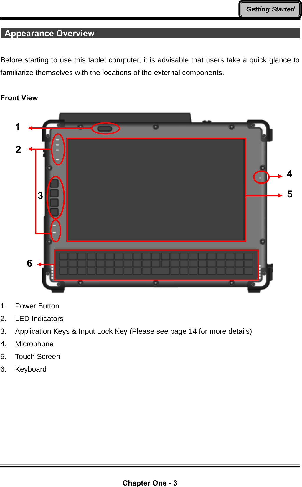  Chapter One - 3 Getting Started Appearance Overview                                                         Before starting to use this tablet computer, it is advisable that users take a quick glance to familiarize themselves with the locations of the external components.  Front View  1. Power Button 2. LED Indicators 3.  Application Keys &amp; Input Lock Key (Please see page 14 for more details) 4. Microphone 5. Touch Screen 6. Keyboard 6 1 5 2 3 4 