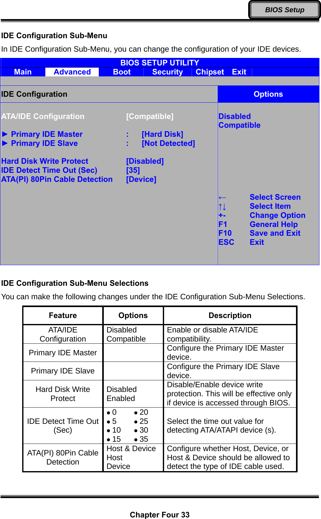  Chapter Four 33 BIOS Setup IDE Configuration Sub-Menu In IDE Configuration Sub-Menu, you can change the configuration of your IDE devices. BIOS SETUP UTILITY Main  Advanced  Boot  Security  Chipset  Exit    IDE Configuration  Options  ATA/IDE Configuration   [Compatible]  ► Primary IDE Master      :  [Hard Disk] ► Primary IDE Slave       :  [Not Detected]  Hard Disk Write Protect       [Disabled] IDE Detect Time Out (Sec)     [35] ATA(PI) 80Pin Cable Detection  [Device]  Disabled Compatible        ←   Select Screen ↑↓   Select Item +-   Change Option F1   General Help F10   Save and Exit ESC Exit    IDE Configuration Sub-Menu Selections You can make the following changes under the IDE Configuration Sub-Menu Selections. Feature  Options  Description ATA/IDE Configuration  Disabled Compatible  Enable or disable ATA/IDE compatibility. Primary IDE Master    Configure the Primary IDE Master device. Primary IDE Slave    Configure the Primary IDE Slave device. Hard Disk Write Protect  Disabled Enabled Disable/Enable device write protection. This will be effective only if device is accessed through BIOS.IDE Detect Time Out (Sec) z 0 z 5 z 10 z 15 z 20 z 25 z 30 z 35 Select the time out value for detecting ATA/ATAPI device (s). ATA(PI) 80Pin Cable Detection Host &amp; Device Host Device Configure whether Host, Device, or Host &amp; Device should be allowed to detect the type of IDE cable used. 