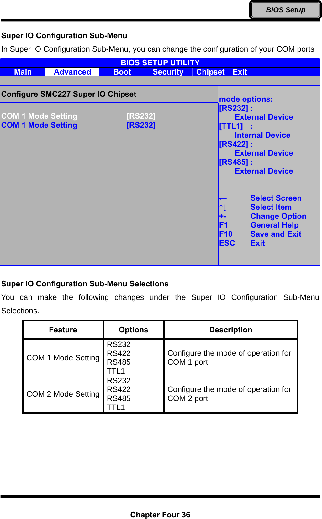  Chapter Four 36 BIOS Setup Super IO Configuration Sub-Menu In Super IO Configuration Sub-Menu, you can change the configuration of your COM ports BIOS SETUP UTILITY Main  Advanced  Boot  Security  Chipset  Exit    Configure SMC227 Super IO Chipset  COM 1 Mode Setting       [RS232] COM 1 Mode Setting       [RS232]  mode options: [RS232] :  External Device [TTL1] :  Internal Device [RS422] :  External Device [RS485] :  External Device   ←  Select Screen ↑↓   Select Item +-   Change Option F1   General Help F10   Save and Exit ESC   Exit    Super IO Configuration Sub-Menu Selections You can make the following changes under the Super IO Configuration Sub-Menu Selections. Feature  Options  Description COM 1 Mode Setting RS232 RS422 RS485 TTL1 Configure the mode of operation for COM 1 port. COM 2 Mode Setting RS232 RS422 RS485 TTL1 Configure the mode of operation for COM 2 port. 