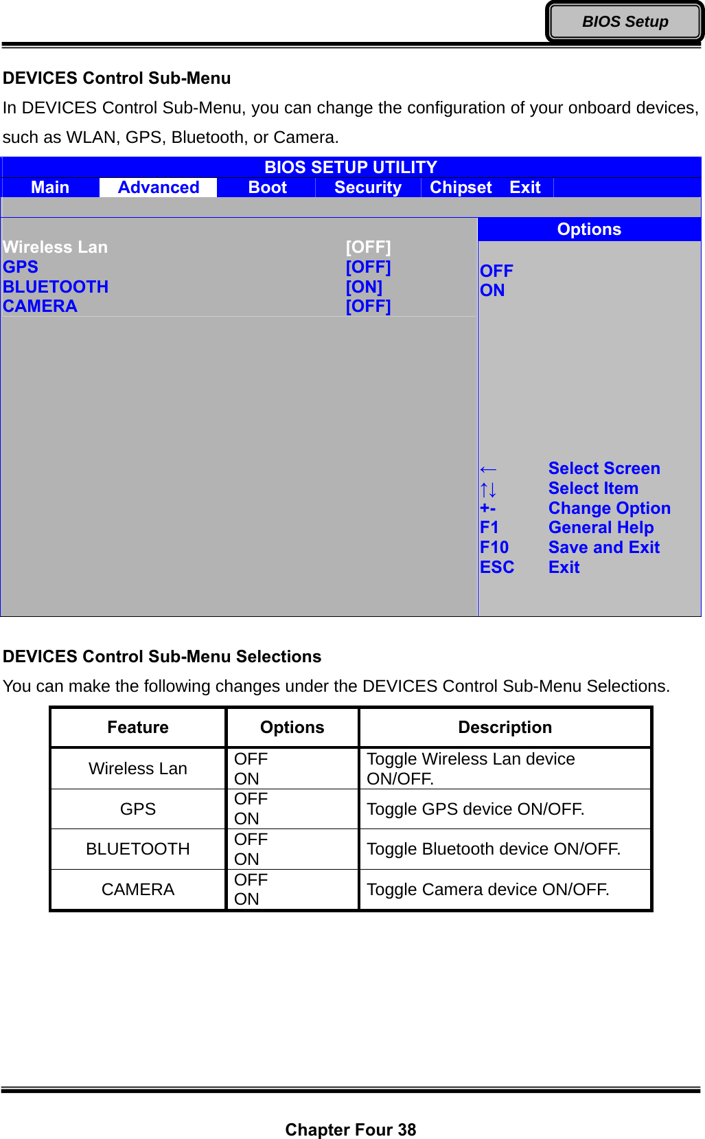  Chapter Four 38 BIOS Setup DEVICES Control Sub-Menu In DEVICES Control Sub-Menu, you can change the configuration of your onboard devices, such as WLAN, GPS, Bluetooth, or Camera. BIOS SETUP UTILITY Main  Advanced  Boot  Security  Chipset  Exit    Options  Wireless Lan       [OFF] GPS         [OFF] BLUETOOTH       [ON] CAMERA        [OFF]  OFF ON         ←  Select Screen ↑↓   Select Item +-   Change Option F1   General Help F10   Save and Exit ESC   Exit    DEVICES Control Sub-Menu Selections You can make the following changes under the DEVICES Control Sub-Menu Selections. Feature  Options  Description Wireless Lan  OFF ON  Toggle Wireless Lan device ON/OFF. GPS  OFF ON  Toggle GPS device ON/OFF. BLUETOOTH  OFF ON  Toggle Bluetooth device ON/OFF. CAMERA  OFF ON  Toggle Camera device ON/OFF. 