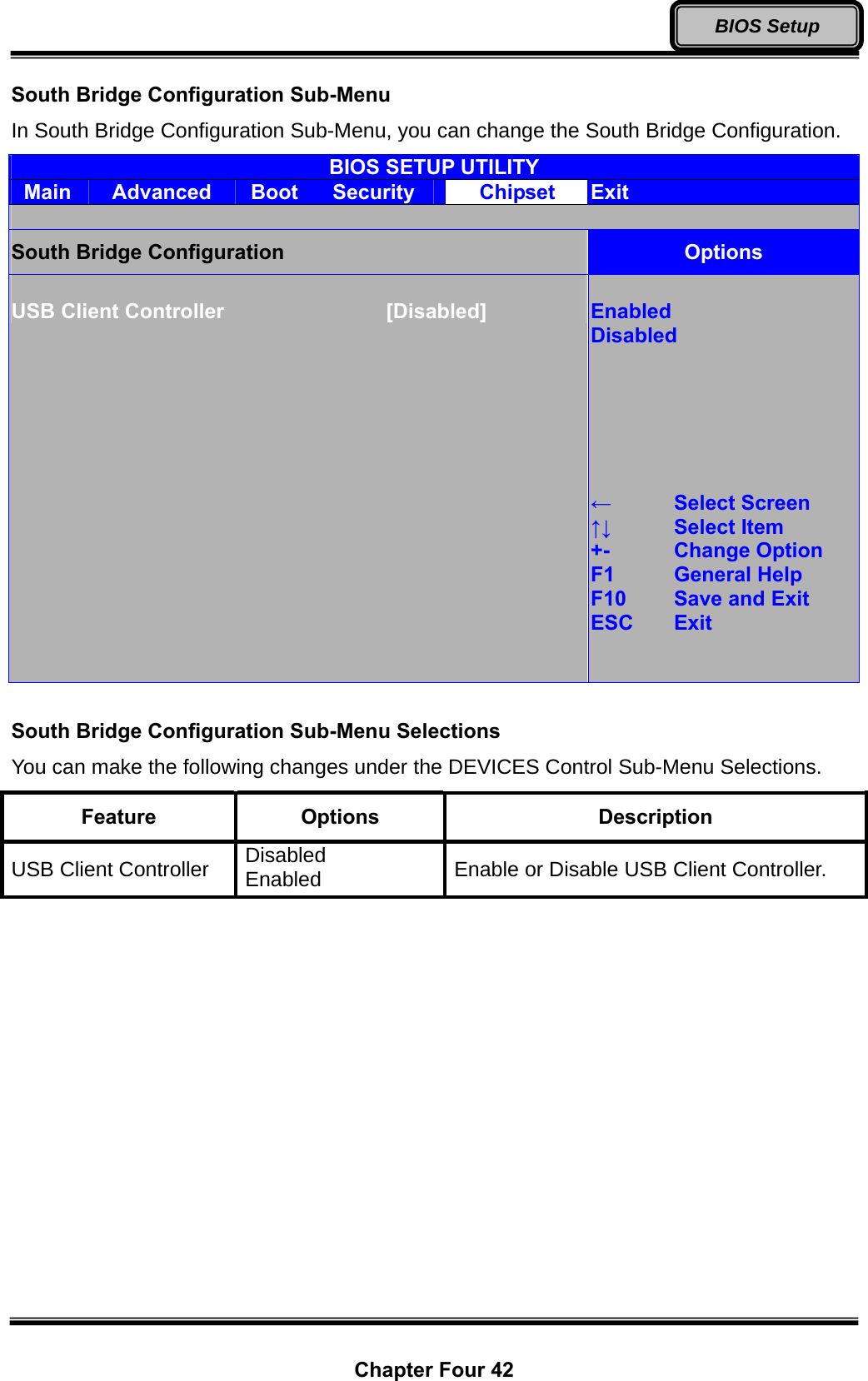  Chapter Four 42 BIOS Setup South Bridge Configuration Sub-Menu In South Bridge Configuration Sub-Menu, you can change the South Bridge Configuration. BIOS SETUP UTILITY Main  Advanced  Boot  Security  Chipset  Exit    South Bridge Configuration Options  USB Client Controller    [Disabled]  Enabled Disabled       ←  Select Screen ↑↓   Select Item +-  Change Option F1  General Help F10   Save and Exit ESC   Exit    South Bridge Configuration Sub-Menu Selections You can make the following changes under the DEVICES Control Sub-Menu Selections. Feature  Options  Description USB Client Controller  Disabled Enabled  Enable or Disable USB Client Controller. 