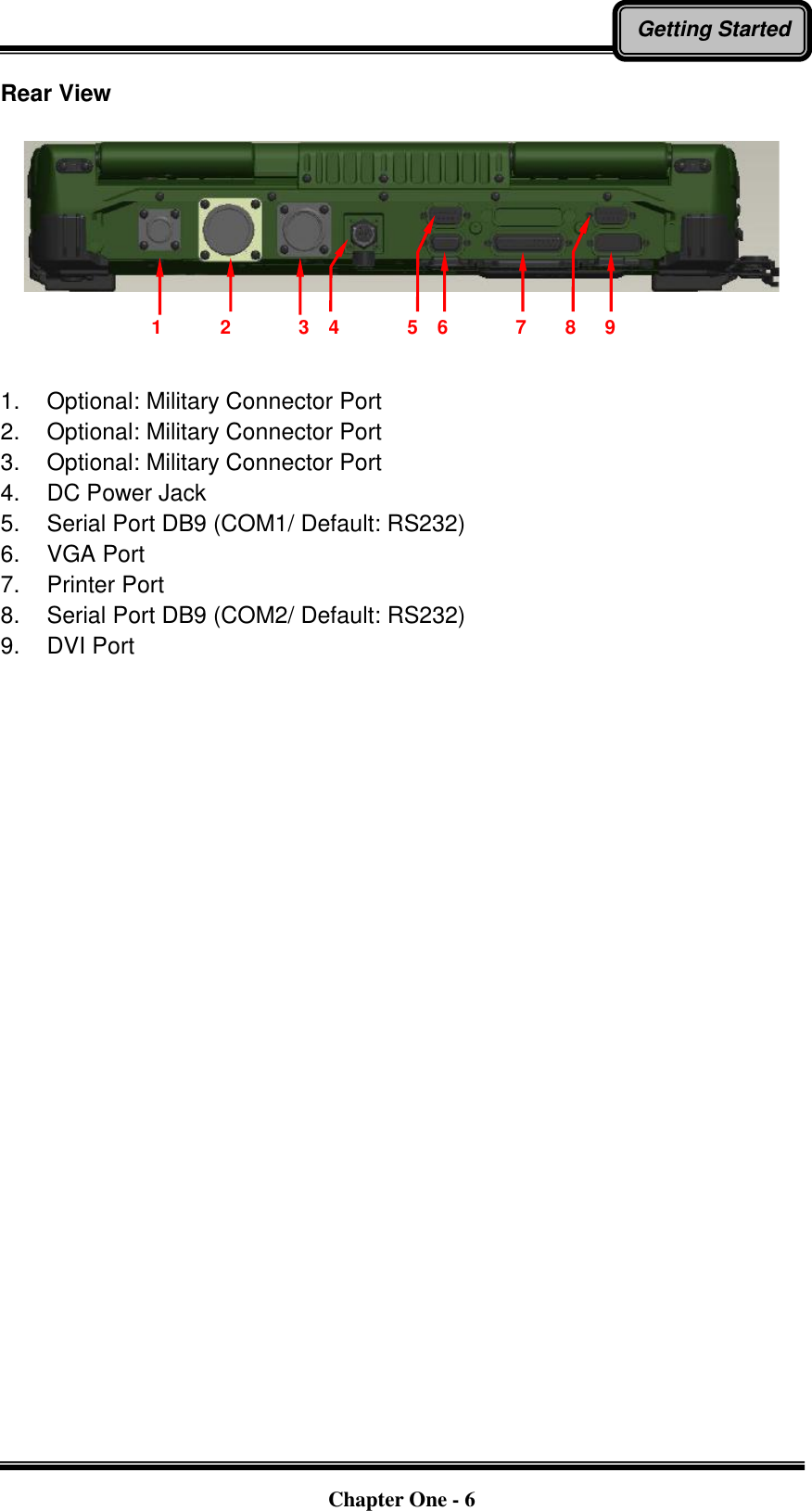   Chapter One - 6 Getting Started Rear View      1.  Optional: Military Connector Port 2.  Optional: Military Connector Port 3.  Optional: Military Connector Port 4.  DC Power Jack 5.  Serial Port DB9 (COM1/ Default: RS232) 6.  VGA Port 7.  Printer Port 8.  Serial Port DB9 (COM2/ Default: RS232) 9.  DVI Port 1            2              3    4              5    6              7        8      9 