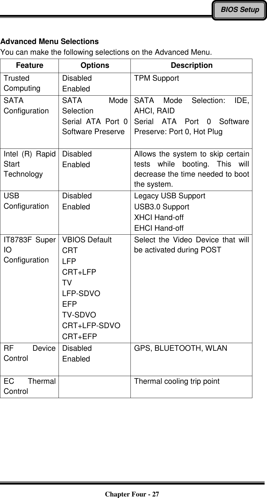   Chapter Four - 27 BIOS Setup  Advanced Menu Selections You can make the following selections on the Advanced Menu. Feature Options Description Trusted Computing Disabled Enabled TPM Support SATA Configuration SATA  Mode Selection Serial  ATA  Port  0 Software Preserve  SATA  Mode  Selection:  IDE, AHCI, RAID Serial  ATA  Port  0  Software Preserve: Port 0, Hot Plug  Intel  (R)  Rapid Start Technology Disabled Enabled Allows the system to skip certain tests  while  booting.  This  will decrease the time needed to boot the system. USB Configuration Disabled Enabled Legacy USB Support USB3.0 Support XHCI Hand-off EHCI Hand-off IT8783F  Super IO Configuration VBIOS Default CRT LFP CRT+LFP TV LFP-SDVO EFP TV-SDVO CRT+LFP-SDVO CRT+EFP Select  the  Video  Device  that  will be activated during POST RF  Device Control Disabled Enabled  GPS, BLUETOOTH, WLAN EC  Thermal Control  Thermal cooling trip point 