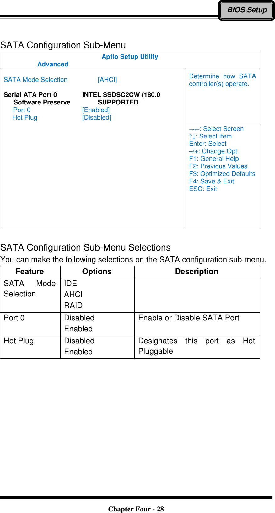   Chapter Four - 28 BIOS Setup  SATA Configuration Sub-Menu Aptio Setup Utility   Advanced    SATA Mode Selection    [AHCI]  Serial ATA Port 0    INTEL SSDSC2CW (180.0    Software Preserve    SUPPORTED     Port 0        [Enabled]    Hot Plug      [Disabled] Determine  how  SATA controller(s) operate. →←: Select Screen ↑↓: Select Item Enter: Select –/+: Change Opt. F1: General Help F2: Previous Values F3: Optimized Defaults F4: Save &amp; Exit ESC: Exit  SATA Configuration Sub-Menu Selections You can make the following selections on the SATA configuration sub-menu.   Feature Options Description SATA  Mode Selection IDE AHCI RAID  Port 0 Disabled Enabled Enable or Disable SATA Port Hot Plug Disabled Enabled Designates  this  port  as  Hot Pluggable 