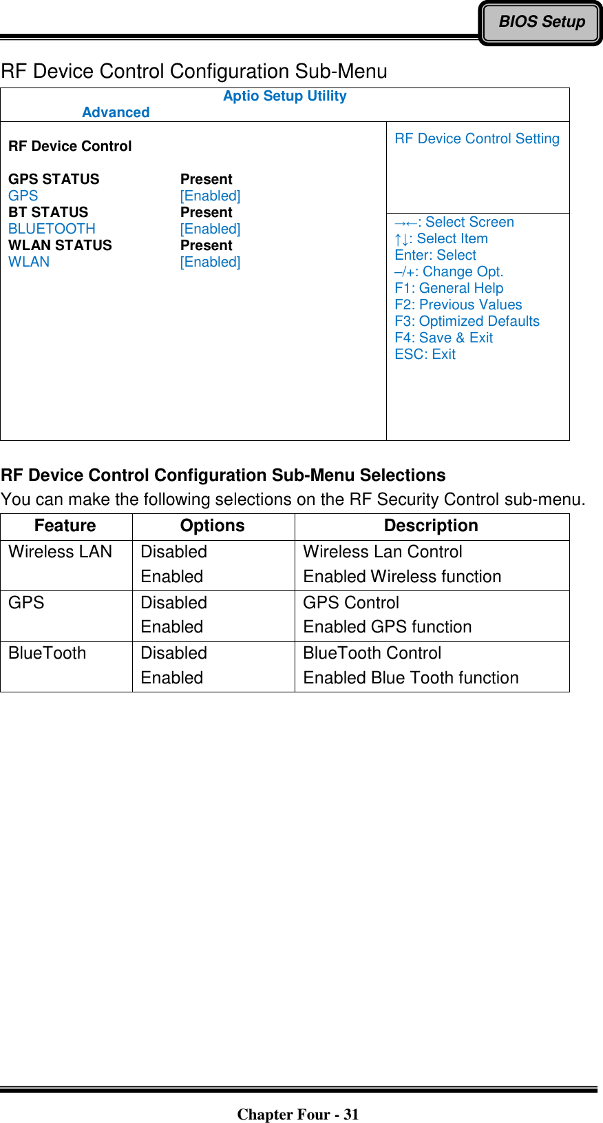   Chapter Four - 31 BIOS Setup RF Device Control Configuration Sub-Menu Aptio Setup Utility   Advanced    RF Device Control  GPS STATUS      Present GPS         [Enabled] BT STATUS      Present BLUETOOTH      [Enabled] WLAN STATUS    Present WLAN        [Enabled] RF Device Control Setting →←: Select Screen ↑↓: Select Item Enter: Select –/+: Change Opt. F1: General Help F2: Previous Values F3: Optimized Defaults F4: Save &amp; Exit ESC: Exit  RF Device Control Configuration Sub-Menu Selections You can make the following selections on the RF Security Control sub-menu.   Feature Options Description Wireless LAN Disabled Enabled Wireless Lan Control Enabled Wireless function GPS Disabled Enabled GPS Control Enabled GPS function BlueTooth Disabled Enabled BlueTooth Control Enabled Blue Tooth function 