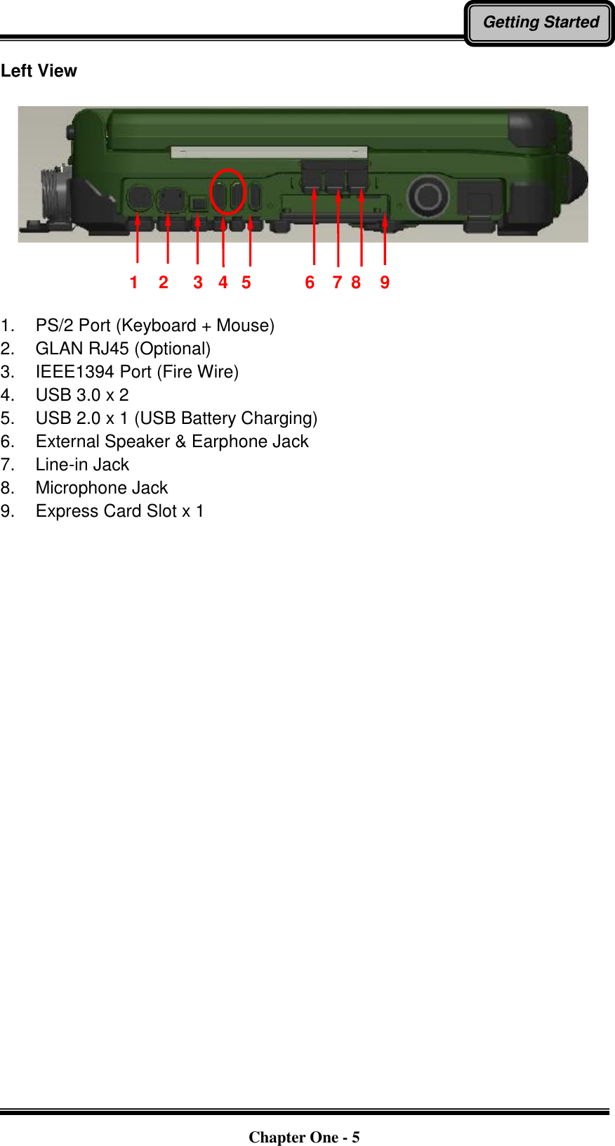   Chapter One - 5 Getting Started Left View        1.  PS/2 Port (Keyboard + Mouse) 2.  GLAN RJ45 (Optional) 3.  IEEE1394 Port (Fire Wire) 4.  USB 3.0 x 2 5.  USB 2.0 x 1 (USB Battery Charging) 6.  External Speaker &amp; Earphone Jack 7.  Line-in Jack 8.  Microphone Jack 9.  Express Card Slot x 1   1 2 3 4 5 6 7 8 9 