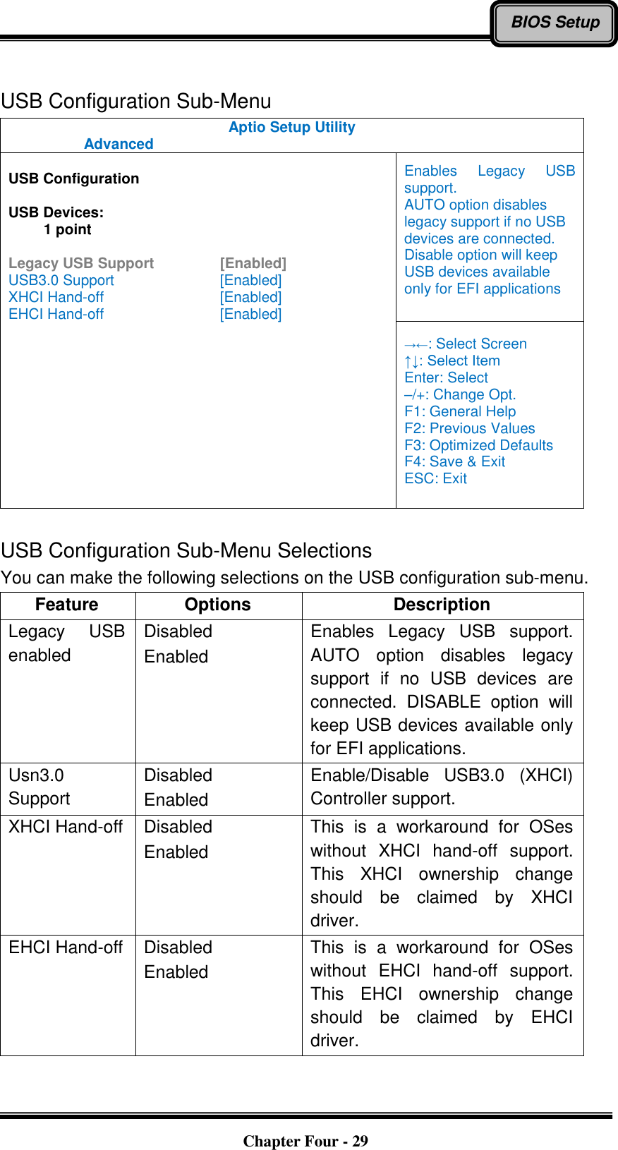   Chapter Four - 29 BIOS Setup  USB Configuration Sub-Menu Aptio Setup Utility   Advanced    USB Configuration  USB Devices:  1 point  Legacy USB Support    [Enabled] USB3.0 Support      [Enabled] XHCI Hand-off        [Enabled] EHCI Hand-off        [Enabled]  Enables  Legacy  USB support. AUTO option disables legacy support if no USB devices are connected. Disable option will keep USB devices available only for EFI applications  →←: Select Screen ↑↓: Select Item Enter: Select –/+: Change Opt. F1: General Help F2: Previous Values F3: Optimized Defaults F4: Save &amp; Exit ESC: Exit  USB Configuration Sub-Menu Selections You can make the following selections on the USB configuration sub-menu.   Feature Options Description Legacy  USB enabled Disabled Enabled Enables  Legacy  USB  support. AUTO  option  disables  legacy support  if  no  USB  devices  are connected.  DISABLE  option  will keep USB devices available only for EFI applications. Usn3.0 Support Disabled Enabled Enable/Disable  USB3.0  (XHCI) Controller support. XHCI Hand-off Disabled Enabled This  is  a  workaround  for  OSes without  XHCI  hand-off  support. This  XHCI  ownership  change should  be  claimed  by  XHCI driver. EHCI Hand-off Disabled Enabled This  is  a  workaround  for  OSes without  EHCI  hand-off  support. This  EHCI  ownership  change should  be  claimed  by  EHCI driver. 