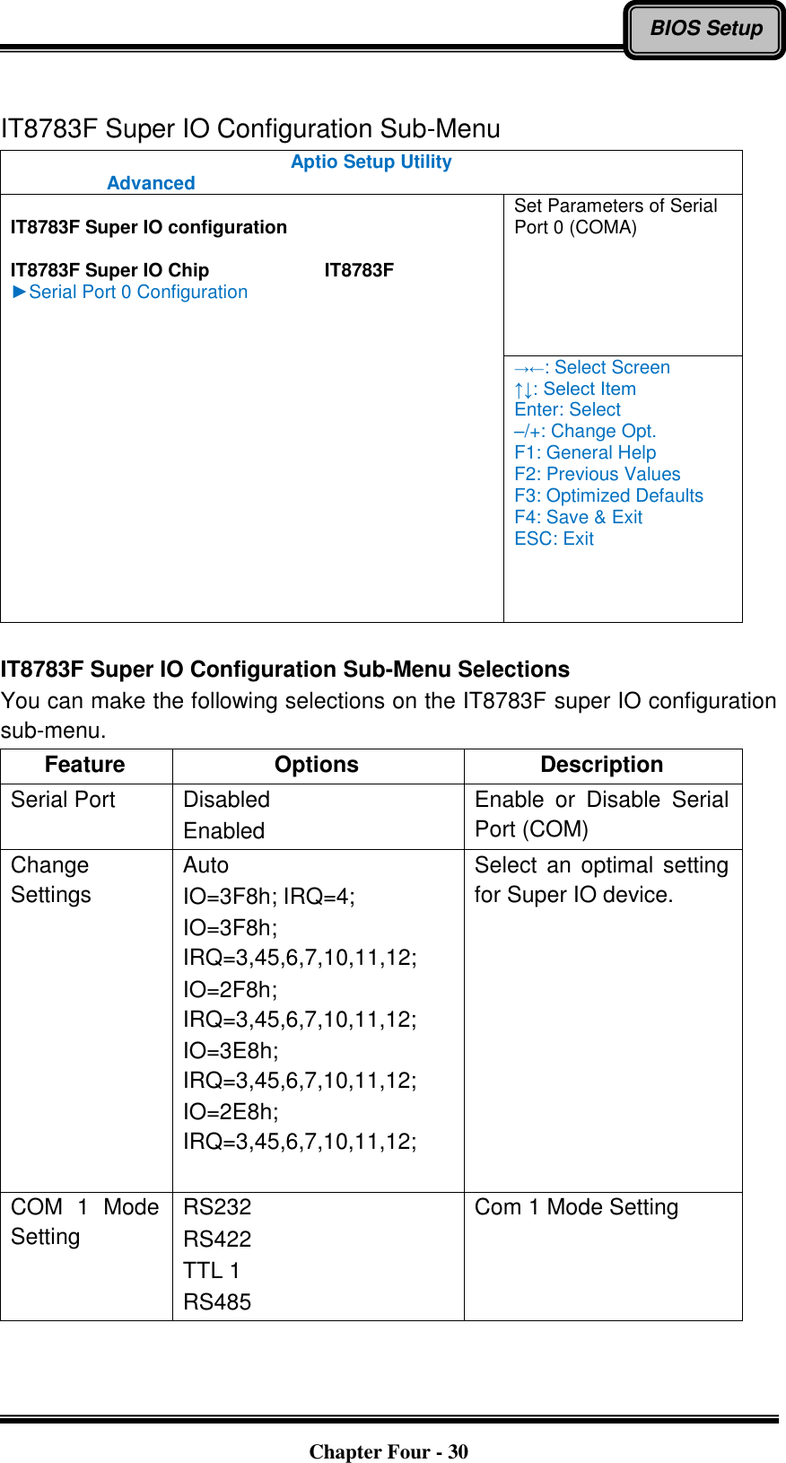   Chapter Four - 30 BIOS Setup  IT8783F Super IO Configuration Sub-Menu Aptio Setup Utility   Advanced    IT8783F Super IO configuration  IT8783F Super IO Chip   IT8783F ►Serial Port 0 Configuration Set Parameters of Serial Port 0 (COMA) →←: Select Screen ↑↓: Select Item Enter: Select –/+: Change Opt. F1: General Help F2: Previous Values F3: Optimized Defaults F4: Save &amp; Exit ESC: Exit  IT8783F Super IO Configuration Sub-Menu Selections You can make the following selections on the IT8783F super IO configuration sub-menu.   Feature Options Description Serial Port Disabled Enabled Enable  or  Disable  Serial Port (COM) Change Settings Auto IO=3F8h; IRQ=4; IO=3F8h; IRQ=3,45,6,7,10,11,12; IO=2F8h; IRQ=3,45,6,7,10,11,12; IO=3E8h; IRQ=3,45,6,7,10,11,12; IO=2E8h; IRQ=3,45,6,7,10,11,12;  Select  an  optimal  setting for Super IO device. COM  1  Mode Setting RS232 RS422 TTL 1 RS485 Com 1 Mode Setting  