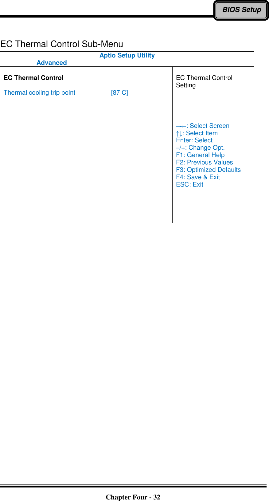   Chapter Four - 32 BIOS Setup  EC Thermal Control Sub-Menu Aptio Setup Utility   Advanced    EC Thermal Control  Thermal cooling trip point      [87 C]  EC Thermal Control Setting →←: Select Screen ↑↓: Select Item Enter: Select –/+: Change Opt. F1: General Help F2: Previous Values F3: Optimized Defaults F4: Save &amp; Exit ESC: Exit  