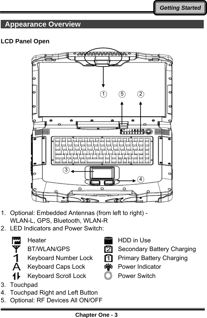      Chapter One - 3Getting Started Appearance Overview                                     LCD Panel Open    1.  Optional: Embedded Antennas (from left to right) -   WLAN-L, GPS, Bluetooth, WLAN-R   2.  LED Indicators and Power Switch: 3. Touchpad 4.  Touchpad Right and Left Button 5.  Optional: RF Devices All ON/OFF  Heater  HDD in Use  BT/WLAN/GPS  Secondary Battery Charging  Keyboard Number Lock  Primary Battery Charging  Keyboard Caps Lock  Power Indicator  Keyboard Scroll Lock  Power Switch ○1  ○2  ○4  ○3 ○5 