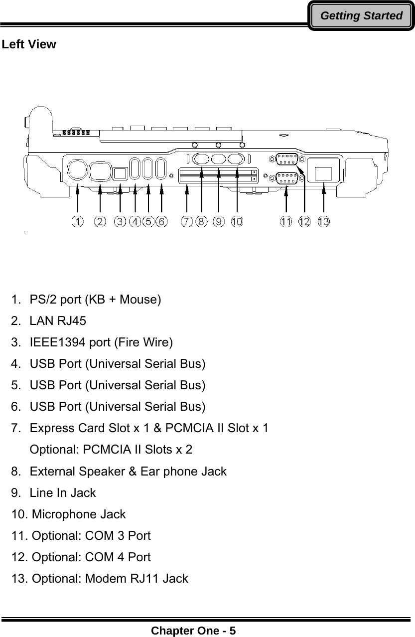      Chapter One - 5Getting StartedLeft View          1.  PS/2 port (KB + Mouse) 2.  LAN RJ45     3.  IEEE1394 port (Fire Wire)  4.  USB Port (Universal Serial Bus) 5.  USB Port (Universal Serial Bus) 6.  USB Port (Universal Serial Bus) 7.  Express Card Slot x 1 &amp; PCMCIA II Slot x 1 Optional: PCMCIA II Slots x 2 8.  External Speaker &amp; Ear phone Jack 9.  Line In Jack  10. Microphone Jack  11. Optional: COM 3 Port 12. Optional: COM 4 Port 13. Optional: Modem RJ11 Jack   