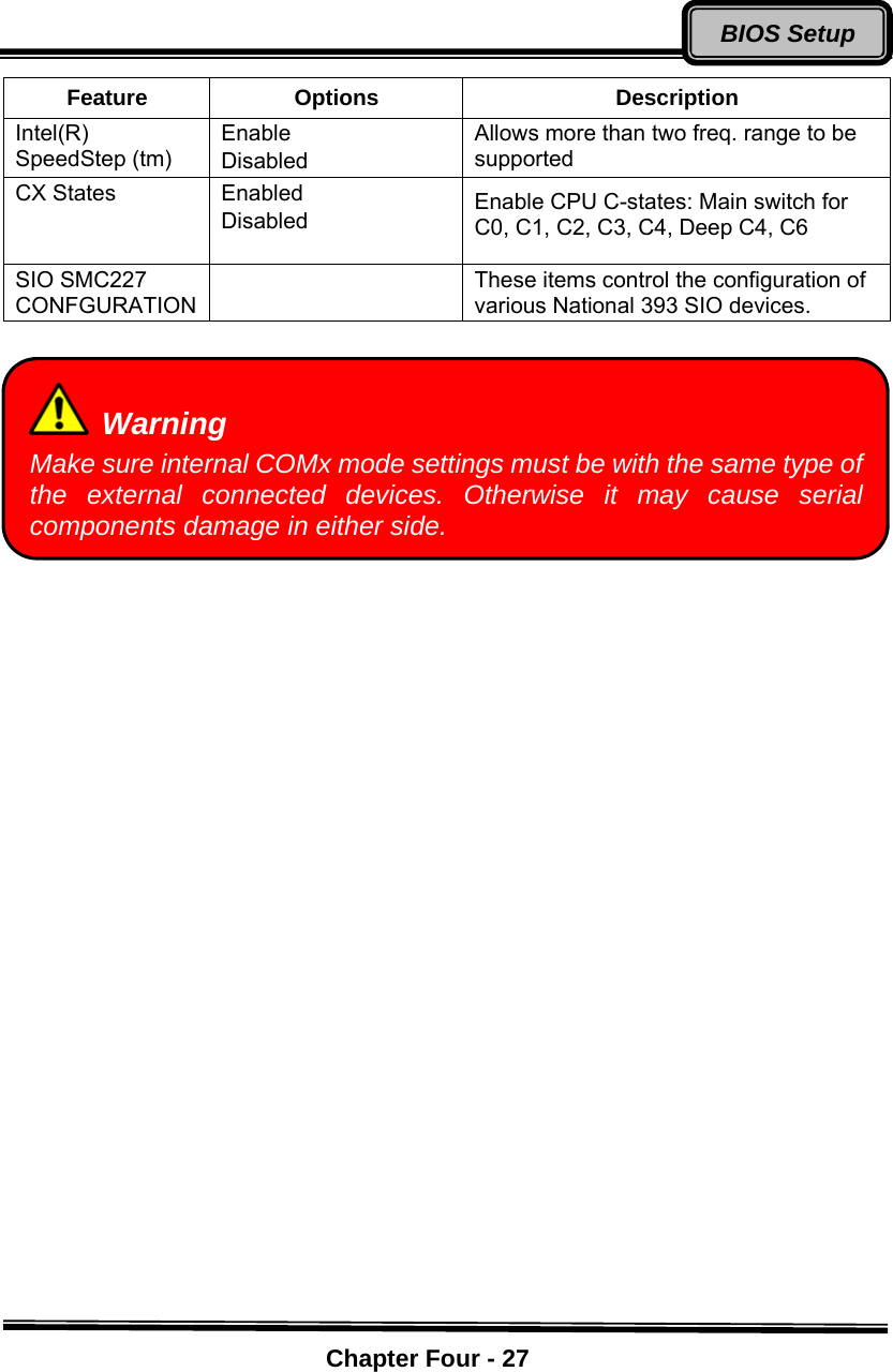    Chapter Four - 27BIOS SetupFeature Options  Description Intel(R) SpeedStep (tm) Enable Disabled Allows more than two freq. range to be supported CX States      Enabled Disabled  Enable CPU C-states: Main switch for C0, C1, C2, C3, C4, Deep C4, C6 SIO SMC227 CONFGURATION  These items control the configuration of various National 393 SIO devices.         Warning Make sure internal COMx mode settings must be with the same type of the external connected devices. Otherwise it may cause serial components damage in either side.