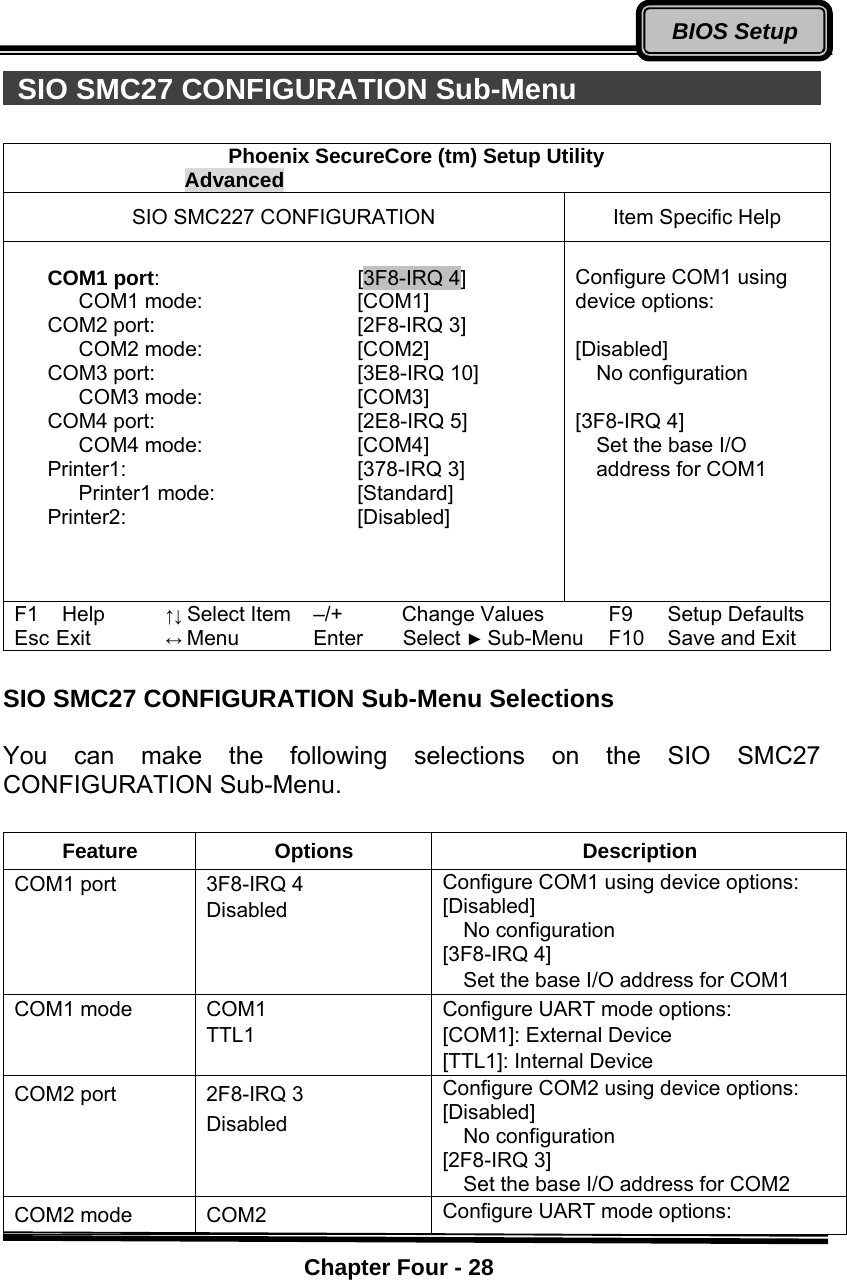    Chapter Four - 28BIOS Setup SIO SMC27 CONFIGURATION Sub-Menu                    Phoenix SecureCore (tm) Setup Utility           Advanced          SIO SMC227 CONFIGURATION  Item Specific Help  COM1 port: [3F8-IRQ 4] COM1 mode:  [COM1] COM2 port:    [2F8-IRQ 3] COM2 mode:  [COM2] COM3 port:    [3E8-IRQ 10] COM3 mode:  [COM3] COM4 port:    [2E8-IRQ 5] COM4 mode:  [COM4] Printer1: [378-IRQ 3] Printer1 mode:  [Standard] Printer2: [Disabled]     Configure COM1 using device options:  [Disabled]   No configuration  [3F8-IRQ 4]     Set the base I/O address for COM1 F1 Help ↑↓ Select Item –/+ Change Values F9 Setup Defaults Esc Exit ↔ Menu Enter   Select ► Sub-Menu F10 Save and Exit  SIO SMC27 CONFIGURATION Sub-Menu Selections  You can make the following selections on the SIO SMC27 CONFIGURATION Sub-Menu.  Feature Options  Description COM1 port  3F8-IRQ 4 Disabled Configure COM1 using device options: [Disabled]   No configuration [3F8-IRQ 4]     Set the base I/O address for COM1 COM1 mode  COM1 TTL1 Configure UART mode options: [COM1]: External Device [TTL1]: Internal Device COM2 port 2F8-IRQ 3 Disabled Configure COM2 using device options: [Disabled]   No configuration [2F8-IRQ 3] Set the base I/O address for COM2 COM2 mode  COM2  Configure UART mode options: 