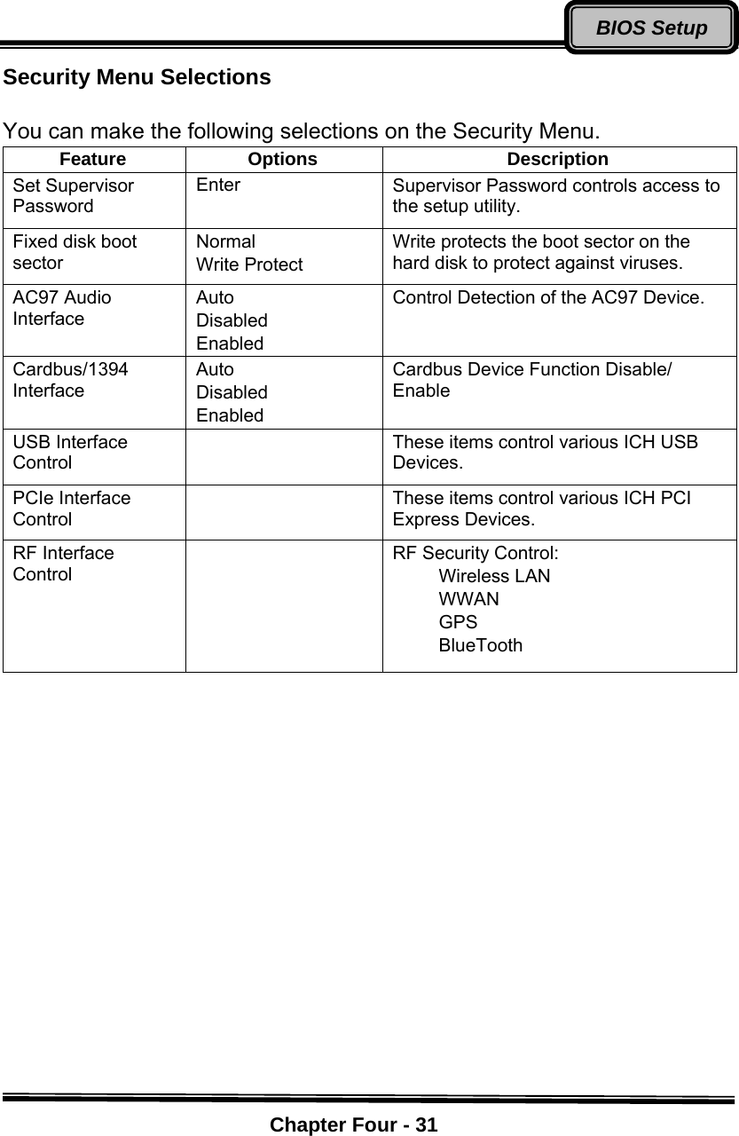    Chapter Four - 31BIOS SetupSecurity Menu Selections  You can make the following selections on the Security Menu. Feature Options  Description Set Supervisor Password Enter  Supervisor Password controls access to the setup utility. Fixed disk boot sector Normal Write Protect Write protects the boot sector on the hard disk to protect against viruses. AC97 Audio Interface Auto Disabled Enabled Control Detection of the AC97 Device. Cardbus/1394 Interface  Auto Disabled Enabled Cardbus Device Function Disable/ Enable USB Interface Control  These items control various ICH USB Devices. PCIe Interface Control  These items control various ICH PCI Express Devices. RF Interface Control   RF Security Control:        Wireless LAN      WWAN      GPS      BlueTooth        