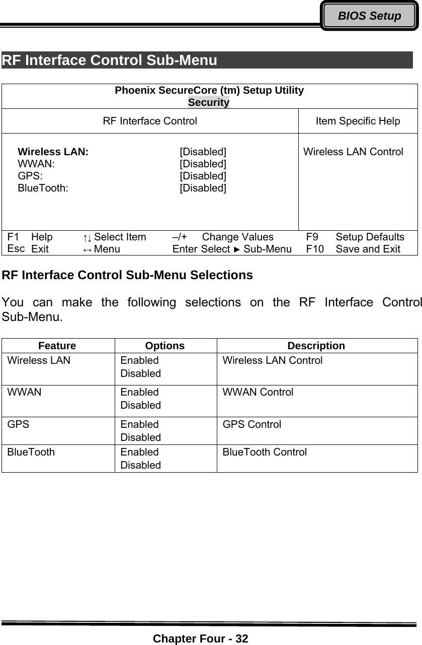    Chapter Four - 32BIOS Setup RF Interface Control Sub-Menu                               Phoenix SecureCore (tm) Setup Utility           Security          RF Interface Control  Item Specific Help  Wireless LAN: [Disabled]  WWAN: [Disabled] GPS: [Disabled] BlueTooth: [Disabled]     Wireless LAN Control F1 Help ↑↓ Select Item –/+ Change Values F9 Setup Defaults Esc Exit ↔ Menu Enter Select ► Sub-Menu F10 Save and Exit  RF Interface Control Sub-Menu Selections  You can make the following selections on the RF Interface Control Sub-Menu.  Feature Options  Description Wireless LAN  Enabled Disabled Wireless LAN Control WWAN Enabled Disabled WWAN Control GPS Enabled Disabled GPS Control BlueTooth Enabled Disabled BlueTooth Control 