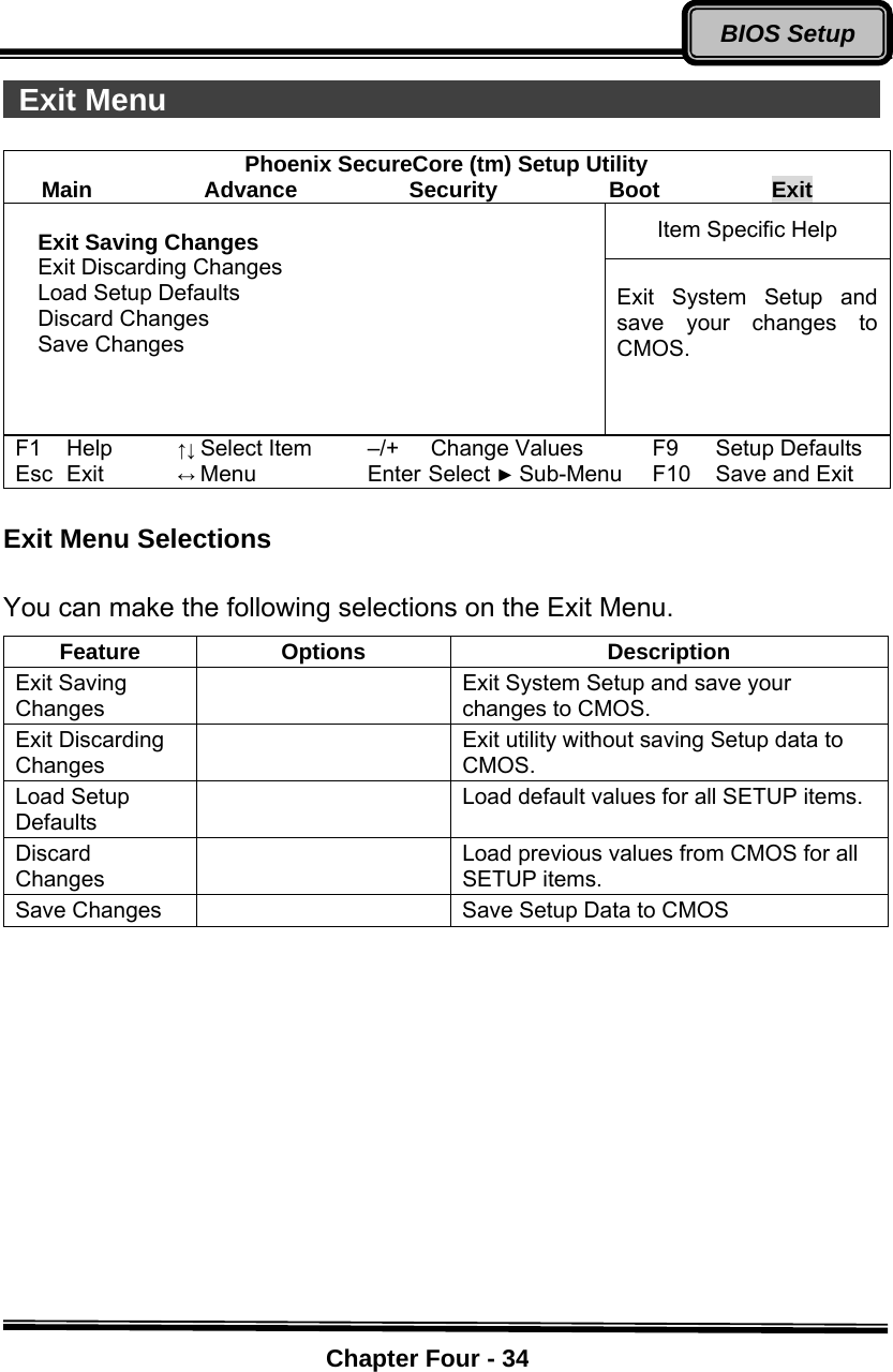    Chapter Four - 34BIOS Setup Exit Menu                                                 Phoenix SecureCore (tm) Setup Utility Main          Advance          Security          Boot          Exit Item Specific Help  Exit Saving Changes   Exit Discarding Changes   Load Setup Defaults   Discard Changes   Save Changes     Exit System Setup and save your changes to CMOS. F1 Help ↑↓ Select Item –/+ Change Values F9 Setup Defaults Esc Exit ↔ Menu Enter Select ► Sub-Menu F10 Save and Exit  Exit Menu Selections  You can make the following selections on the Exit Menu.     Feature Options  Description Exit Saving Changes  Exit System Setup and save your changes to CMOS. Exit Discarding Changes  Exit utility without saving Setup data to CMOS. Load Setup Defaults   Load default values for all SETUP items. Discard Changes  Load previous values from CMOS for all SETUP items. Save Changes    Save Setup Data to CMOS 