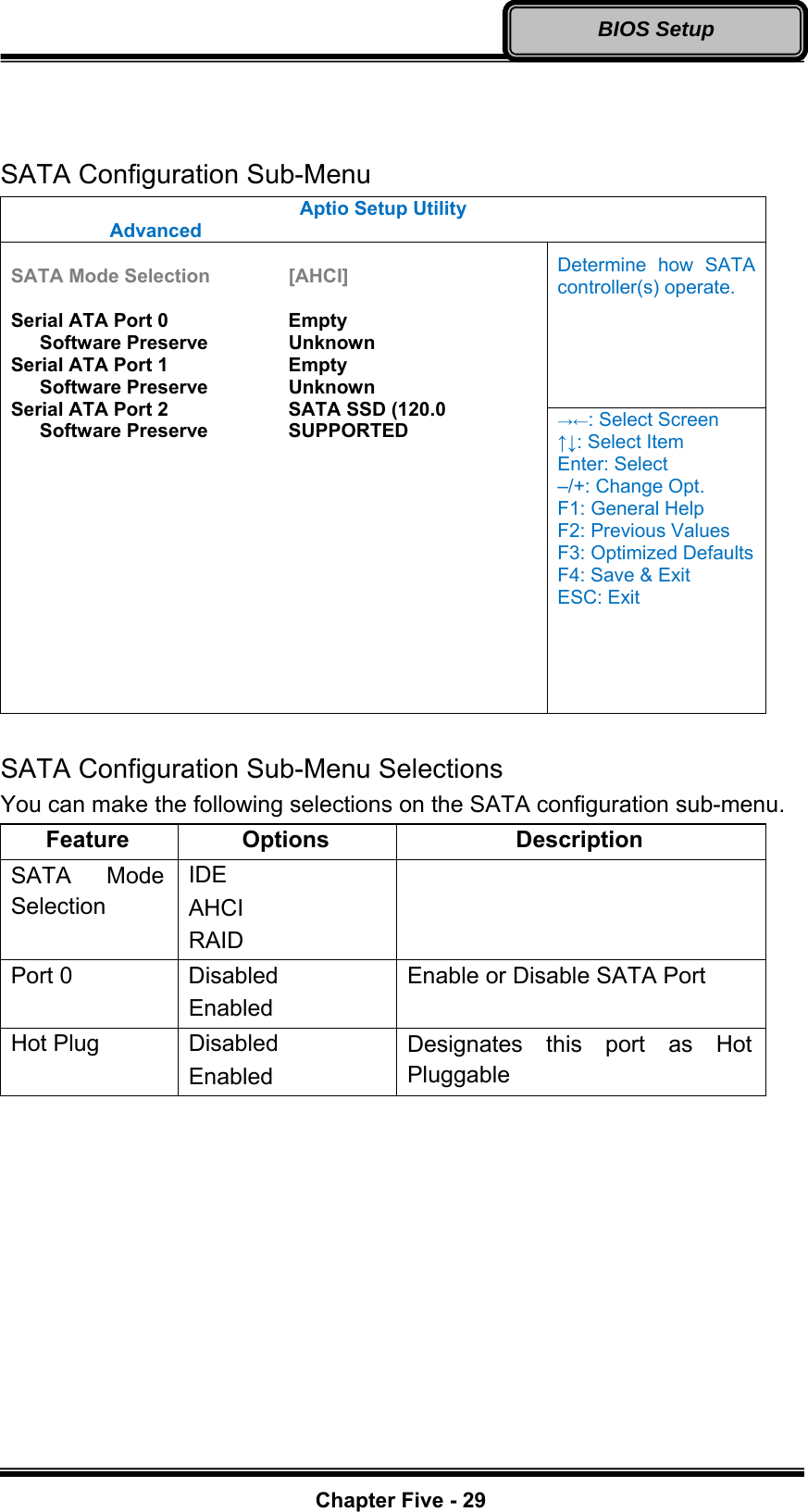   Chapter Five - 29BIOS Setup   SATA Configuration Sub-Menu Aptio Setup Utility  Advanced  Determine how SATA controller(s) operate.  SATA Mode Selection    [AHCI]  Serial ATA Port 0      Empty    Software Preserve    Unknown Serial ATA Port 1      Empty    Software Preserve    Unknown Serial ATA Port 2      SATA SSD (120.0    Software Preserve    SUPPORTED  →←: Select Screen ↑↓: Select Item Enter: Select –/+: Change Opt. F1: General Help F2: Previous Values F3: Optimized Defaults F4: Save &amp; Exit ESC: Exit  SATA Configuration Sub-Menu Selections You can make the following selections on the SATA configuration sub-menu.   Feature Options  Description SATA Mode Selection IDE AHCI RAID  Port 0  Disabled Enabled Enable or Disable SATA Port Hot Plug  Disabled Enabled Designates this port as Hot Pluggable 