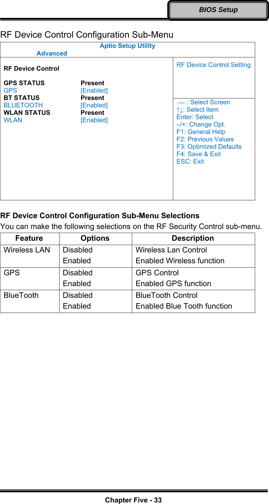   Chapter Five - 33BIOS Setup RF Device Control Configuration Sub-Menu Aptio Setup Utility  Advanced  RF Device Control Setting  RF Device Control  GPS STATUS   Present GPS     [Enabled] BT STATUS   Present BLUETOOTH   [Enabled] WLAN STATUS    Present WLAN    [Enabled] →←: Select Screen ↑↓: Select Item Enter: Select –/+: Change Opt. F1: General Help F2: Previous Values F3: Optimized Defaults F4: Save &amp; Exit ESC: Exit  RF Device Control Configuration Sub-Menu Selections You can make the following selections on the RF Security Control sub-menu.   Feature Options  Description Wireless LAN  Disabled Enabled Wireless Lan Control Enabled Wireless function GPS Disabled Enabled GPS Control Enabled GPS function BlueTooth Disabled Enabled BlueTooth Control Enabled Blue Tooth function 