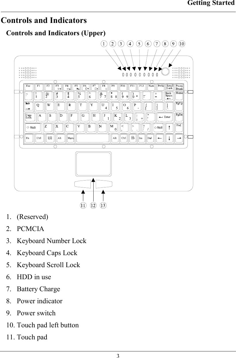 Getting Started  3 Controls and Indicators Controls and Indicators (Upper)  1. (Reserved) 2. PCMCIA 3.  Keyboard Number Lock 4.  Keyboard Caps Lock 5.  Keyboard Scroll Lock 6.  HDD in use 7. Battery Charge 8. Power indicator 9.  Power switch  10. Touch pad left button 11. Touch pad 