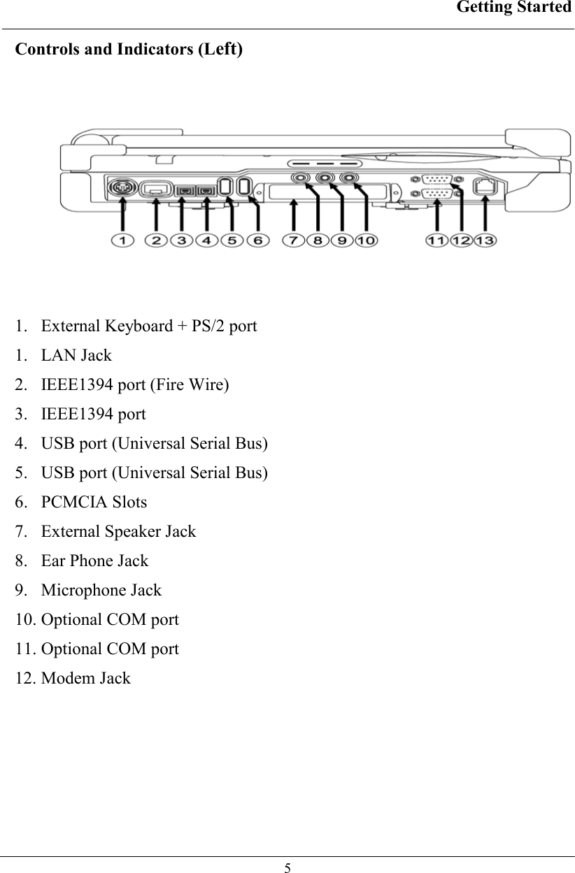 Getting Started  5 Controls and Indicators (Left)  1.   External Keyboard + PS/2 port 1.   LAN Jack  2.   IEEE1394 port (Fire Wire) 3.   IEEE1394 port 4.   USB port (Universal Serial Bus) 5.   USB port (Universal Serial Bus) 6.   PCMCIA Slots  7.   External Speaker Jack 8.   Ear Phone Jack 9.   Microphone Jack 10. Optional COM port 11. Optional COM port 12. Modem Jack 