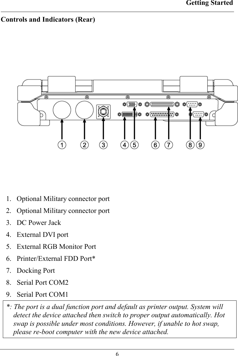 Getting Started  6 Controls and Indicators (Rear)  1.   Optional Military connector port 2.   Optional Military connector port 3.   DC Power Jack 4.   External DVI port 5.   External RGB Monitor Port 6.   Printer/External FDD Port* 7.   Docking Port 8.   Serial Port COM2  9.   Serial Port COM1 *: The port is a dual function port and default as printer output. System will detect the device attached then switch to proper output automatically. Hot swap is possible under most conditions. However, if unable to hot swap, please re-boot computer with the new device attached. 