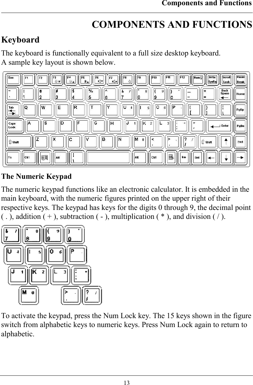 Components and Functions  13 COMPONENTS AND FUNCTIONS Keyboard The keyboard is functionally equivalent to a full size desktop keyboard.  A sample key layout is shown below.  The Numeric Keypad The numeric keypad functions like an electronic calculator. It is embedded in the main keyboard, with the numeric figures printed on the upper right of their respective keys. The keypad has keys for the digits 0 through 9, the decimal point ( . ), addition ( + ), subtraction ( - ), multiplication ( * ), and division ( / ).  To activate the keypad, press the Num Lock key. The 15 keys shown in the figure switch from alphabetic keys to numeric keys. Press Num Lock again to return to alphabetic. 